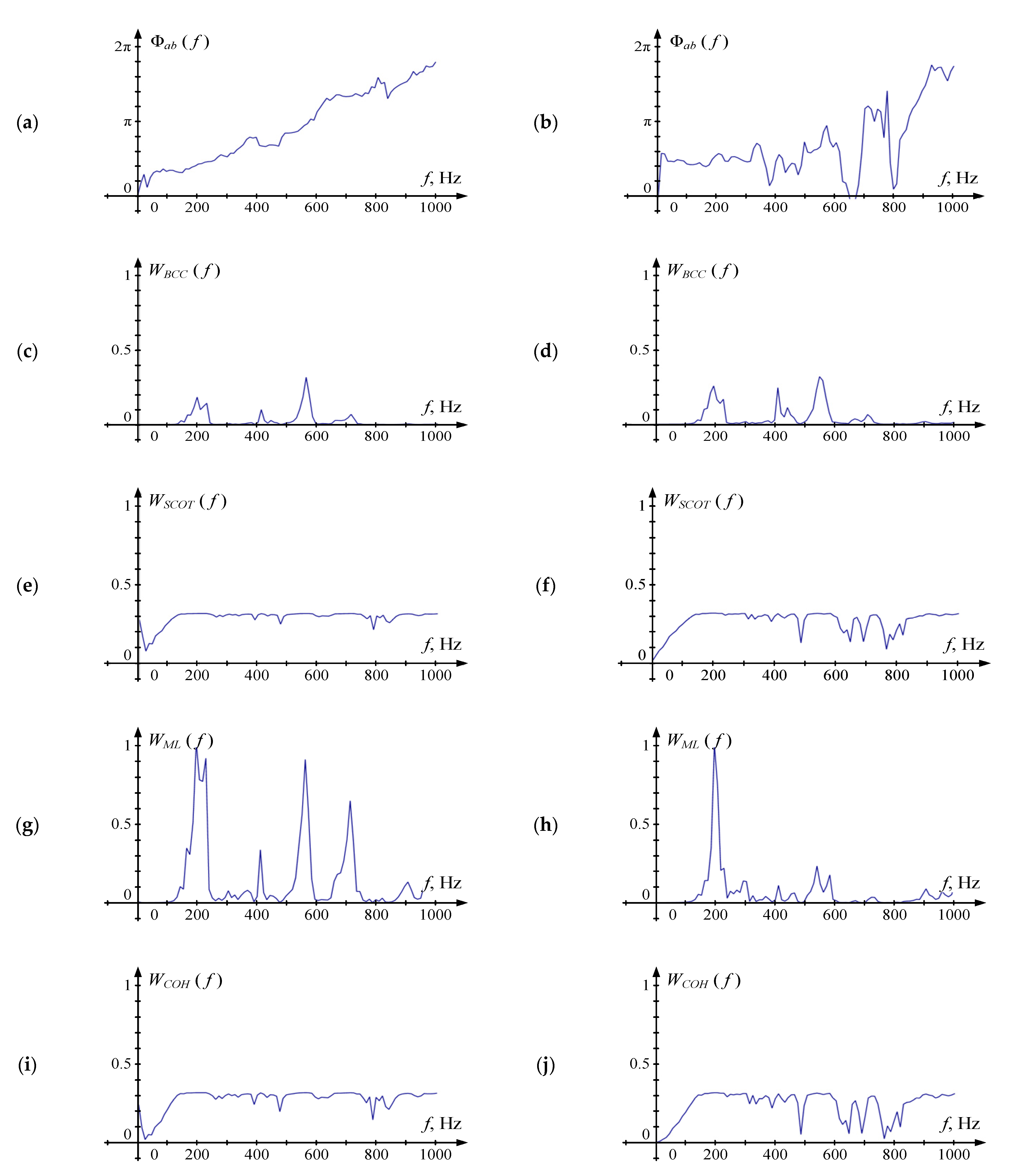 Sensors 22 00965 g010 Sensors 22 00965 g010