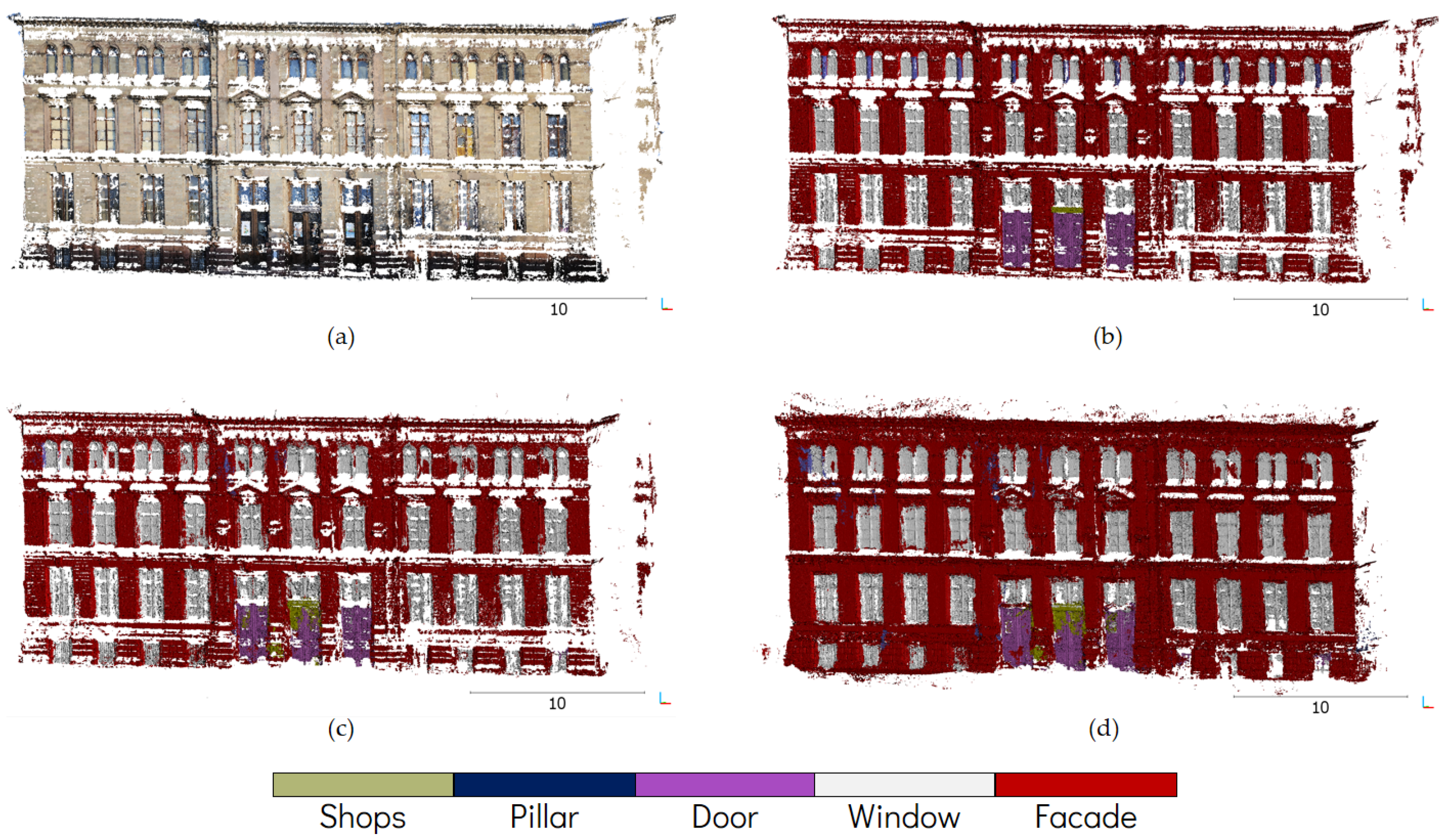 Sensors 22 00966 g003