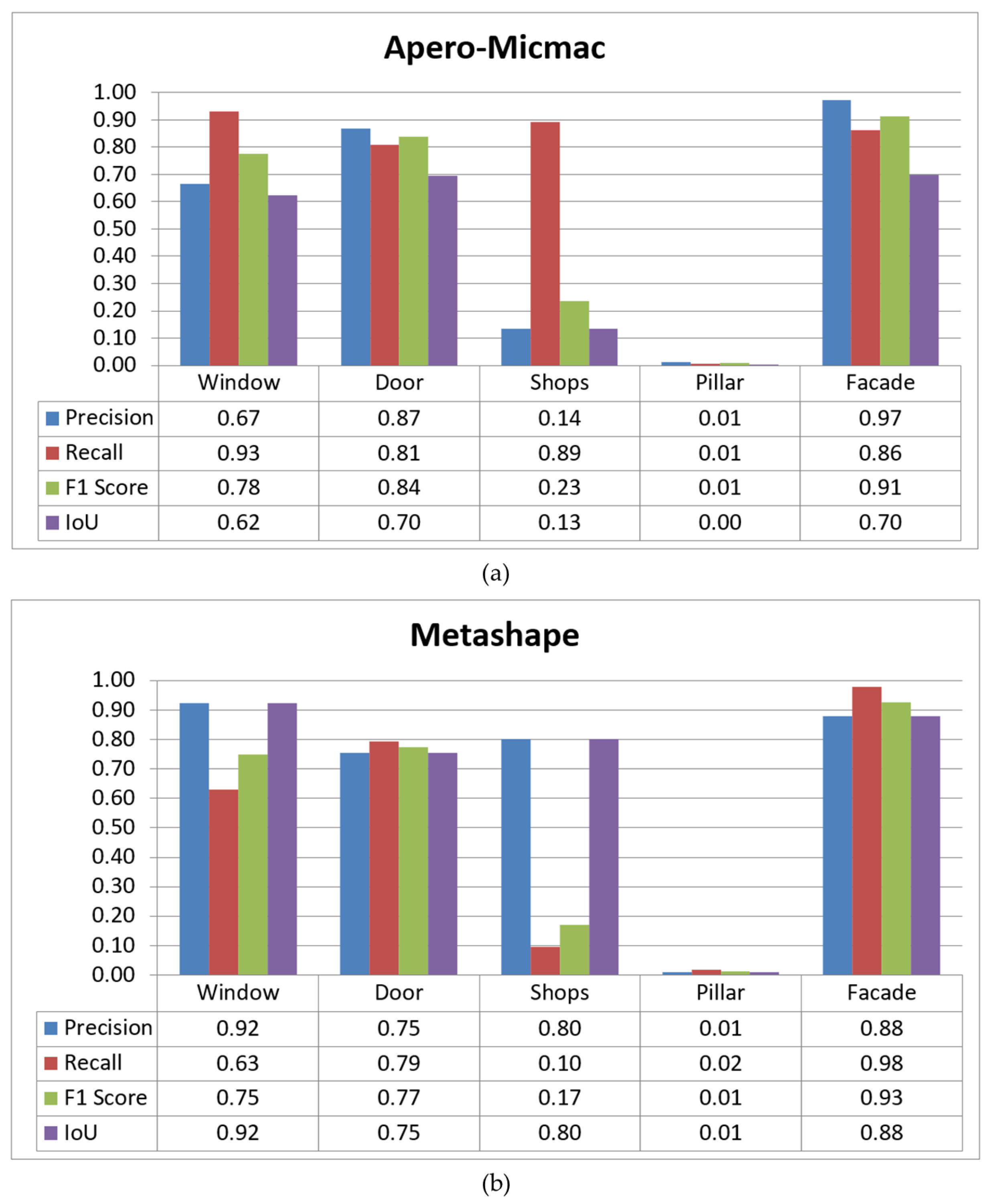Sensors 22 00966 g004