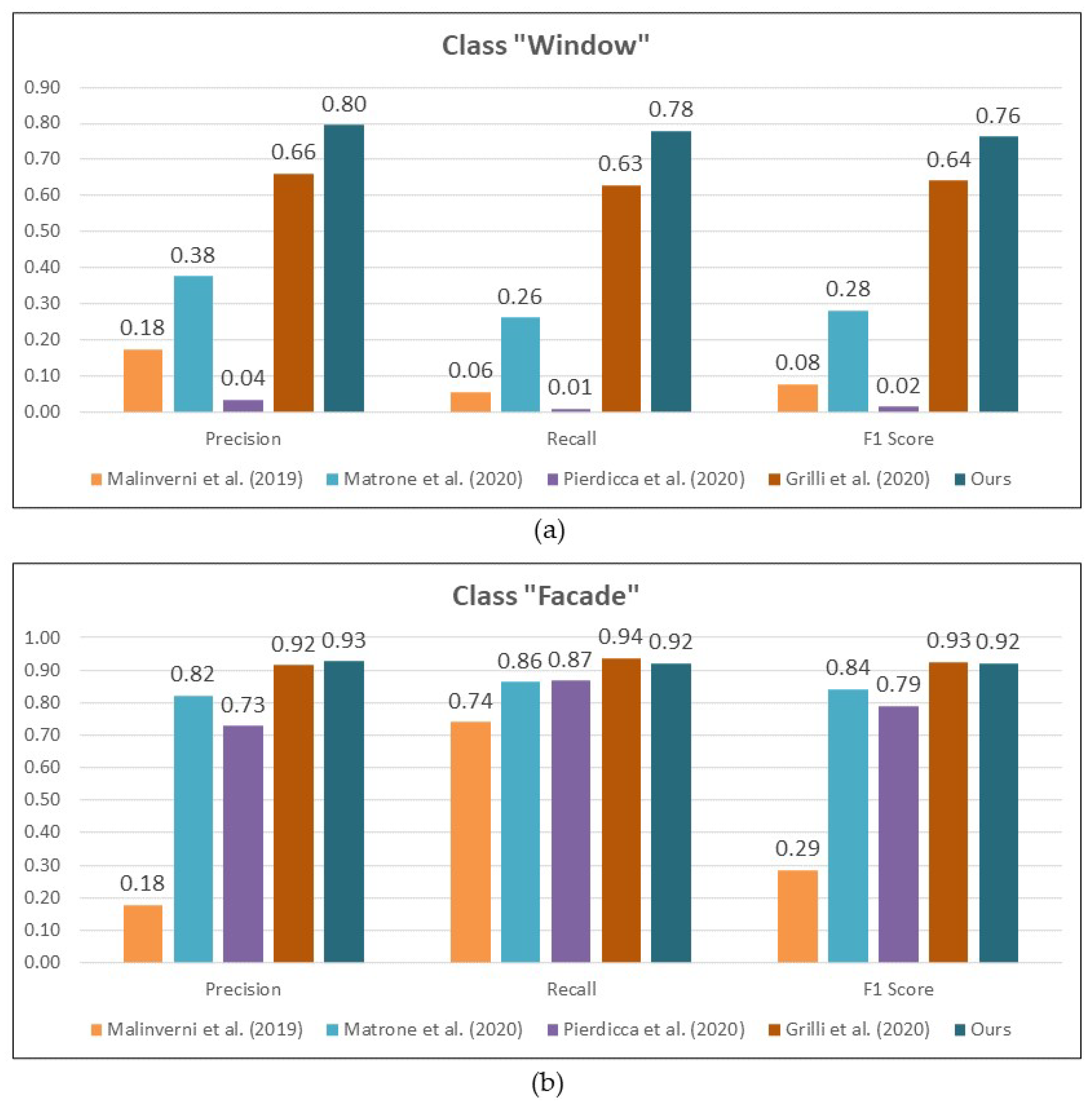 Sensors 22 00966 g006