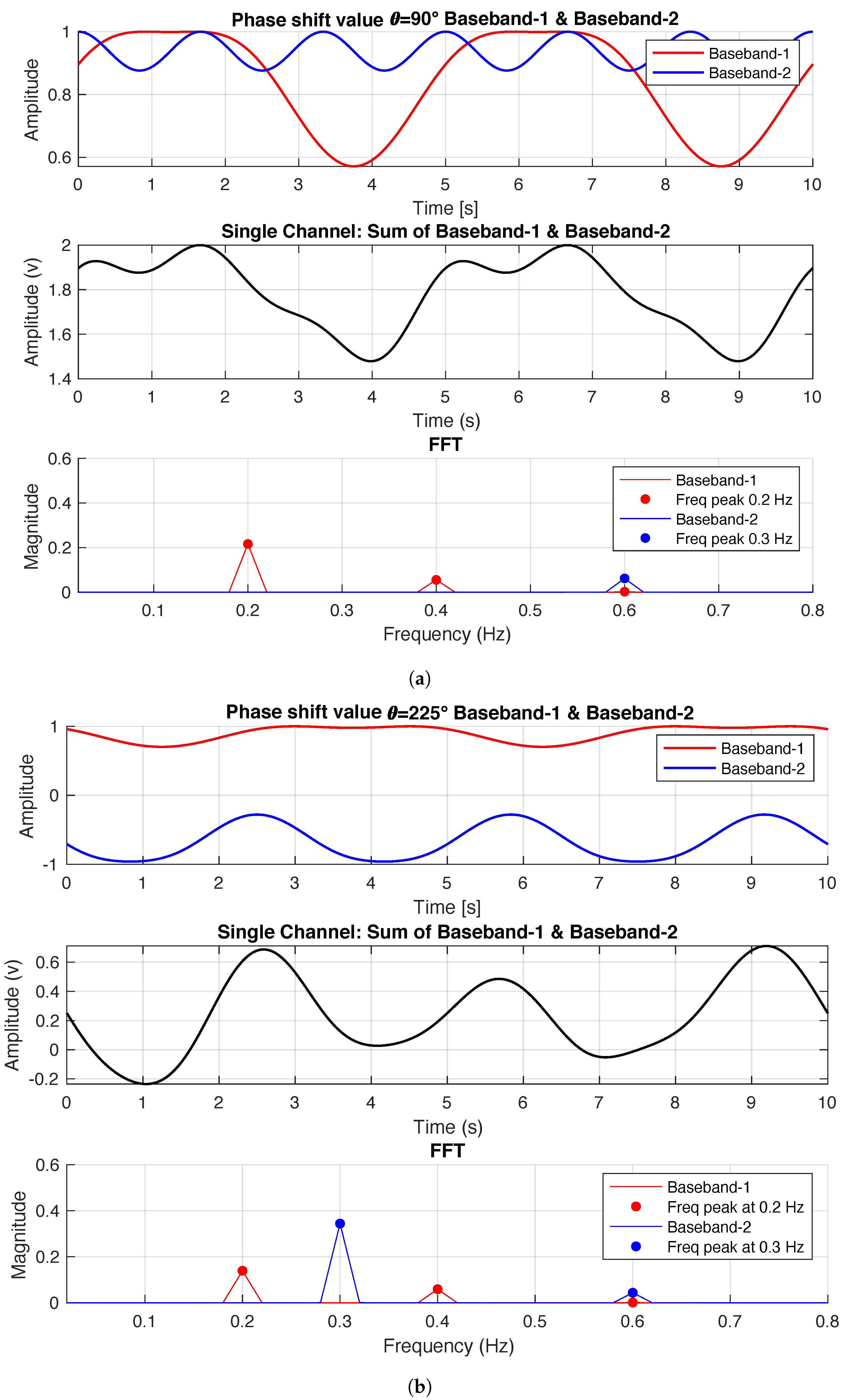 Sensors 22 00970 g002