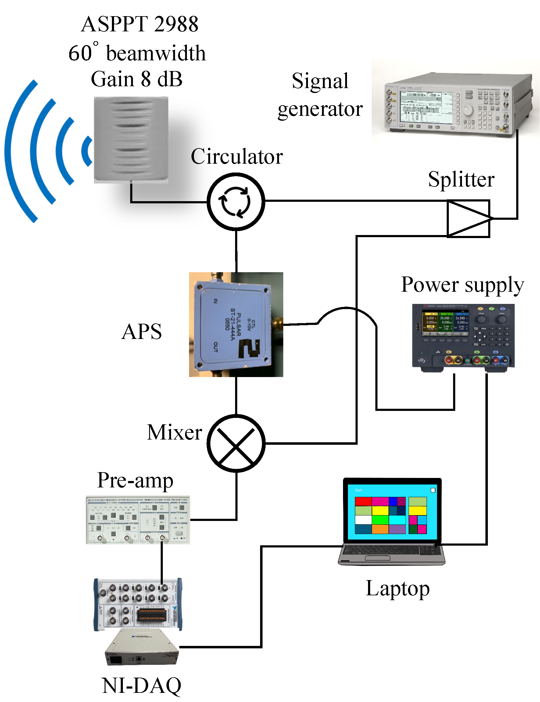 Sensors 22 00970 g003