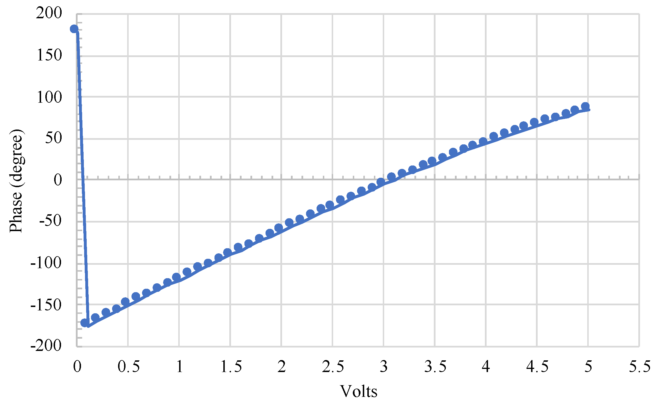 Sensors 22 00970 g004