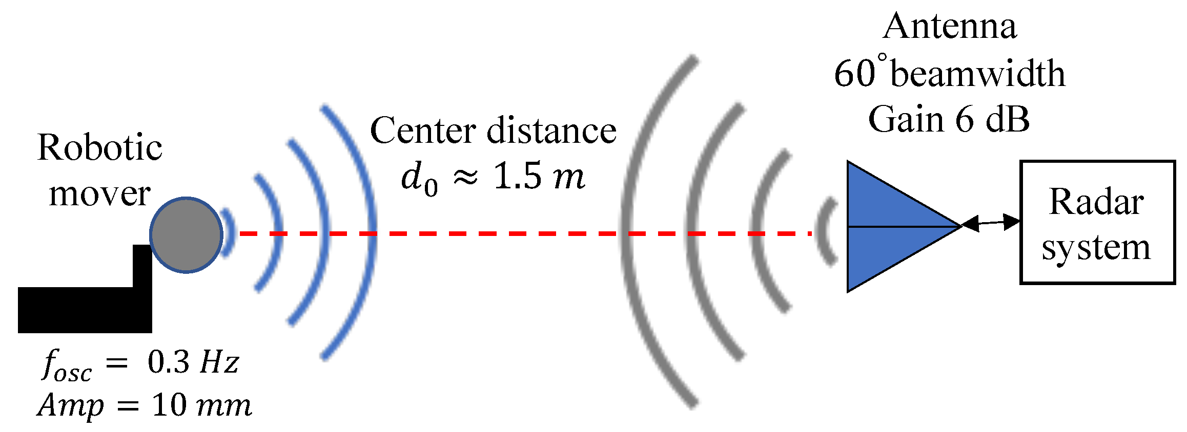 Sensors 22 00970 g005