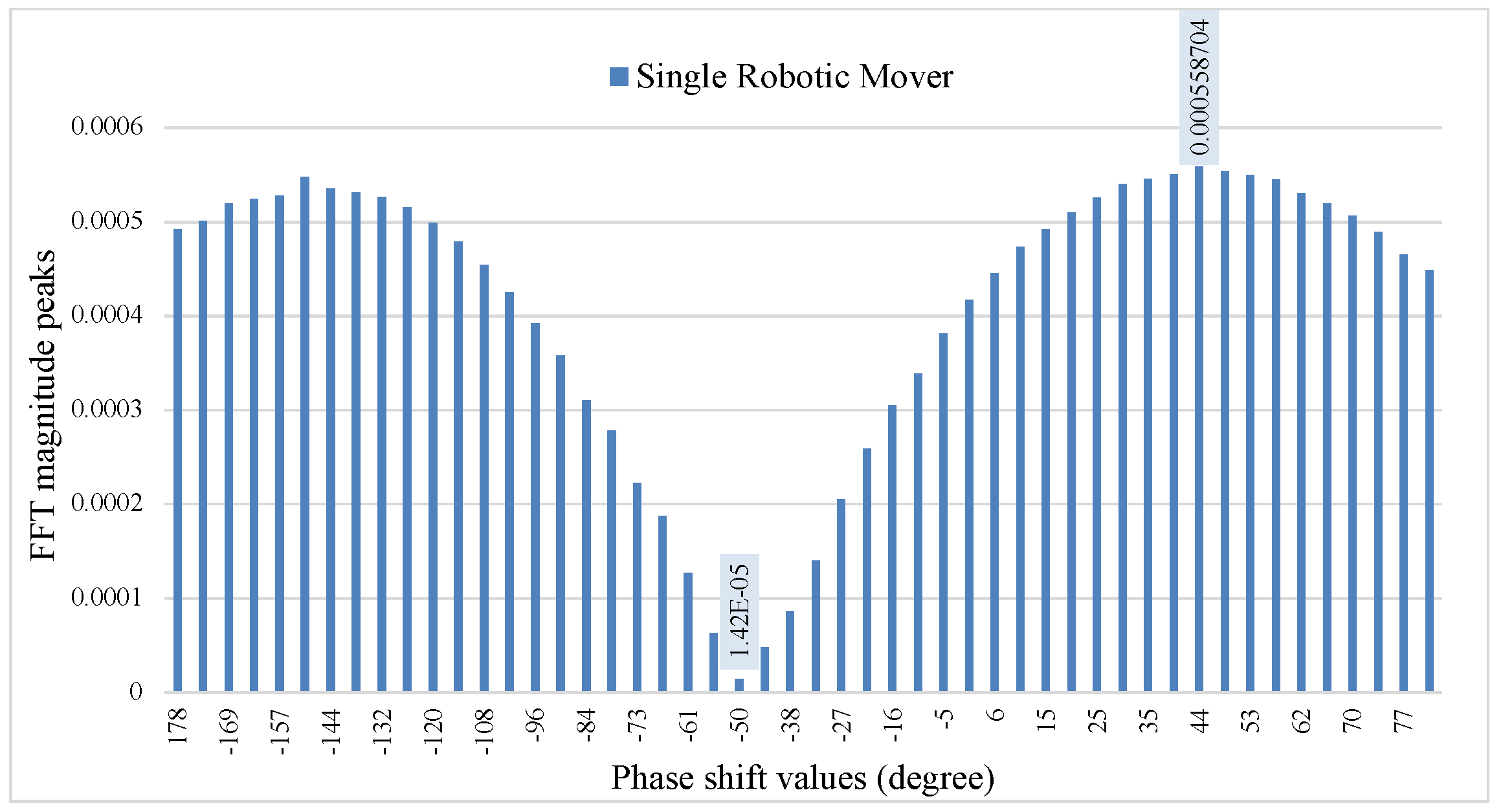 Sensors 22 00970 g006