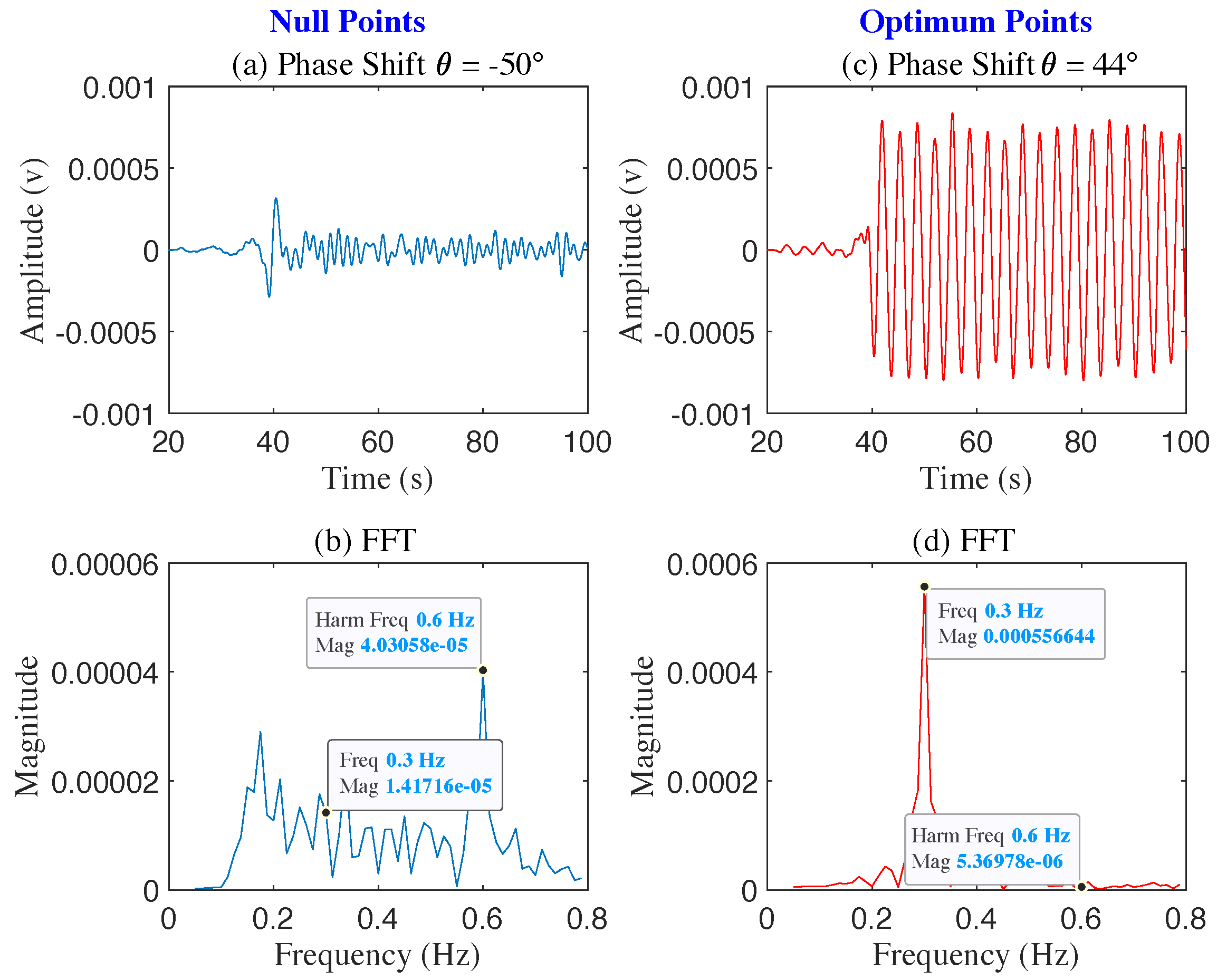 Sensors 22 00970 g007