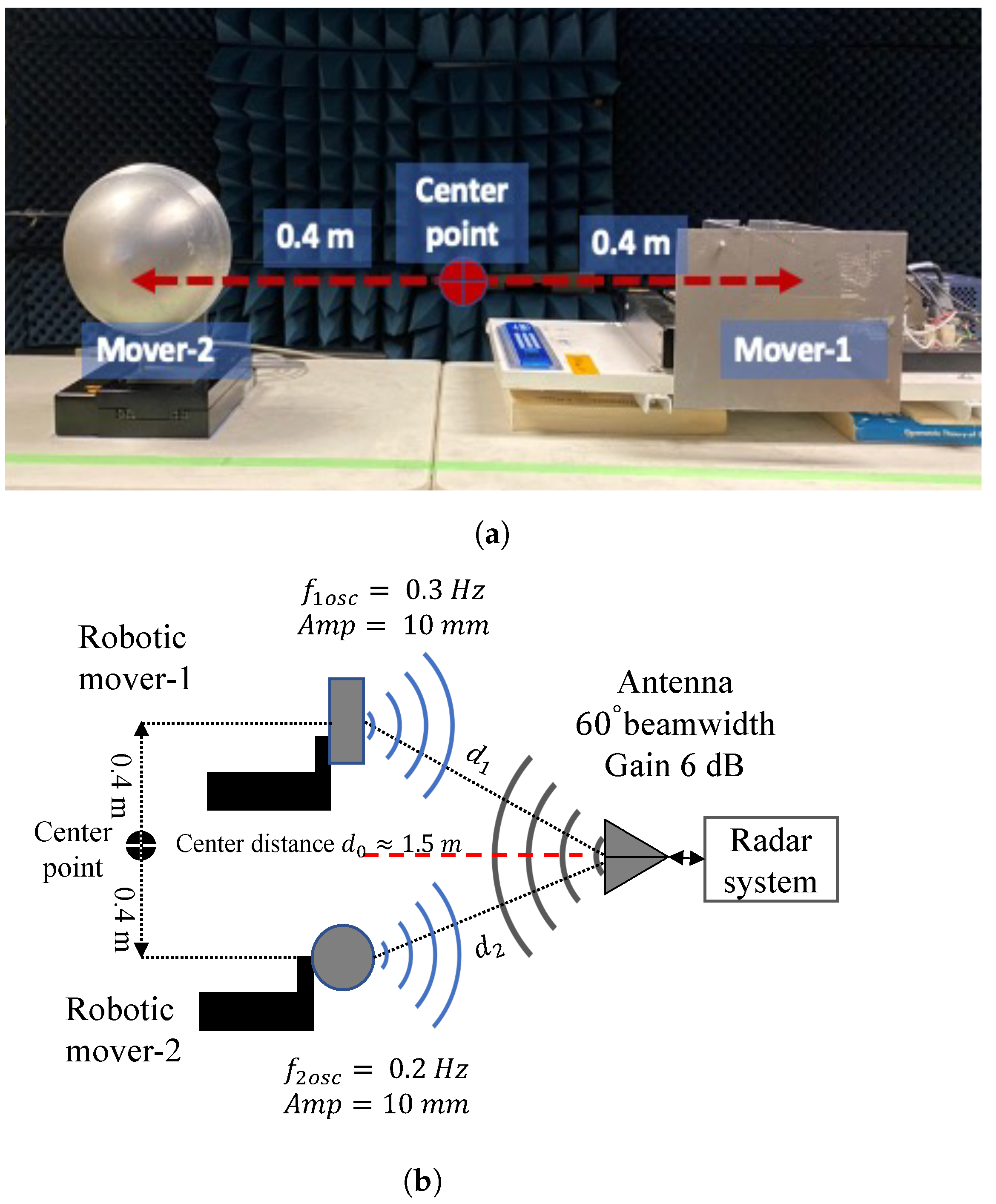 Sensors 22 00970 g008