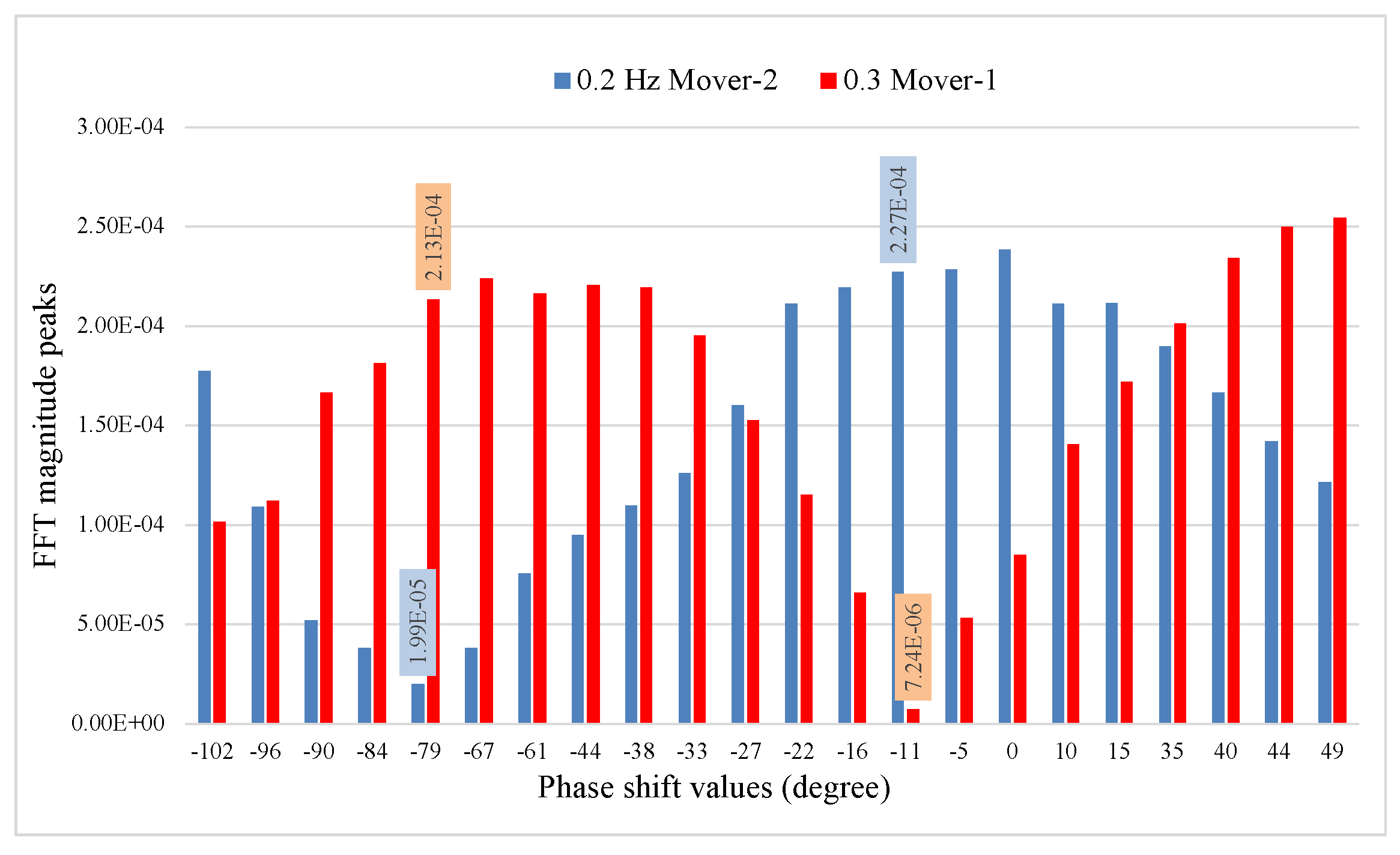 Sensors 22 00970 g009