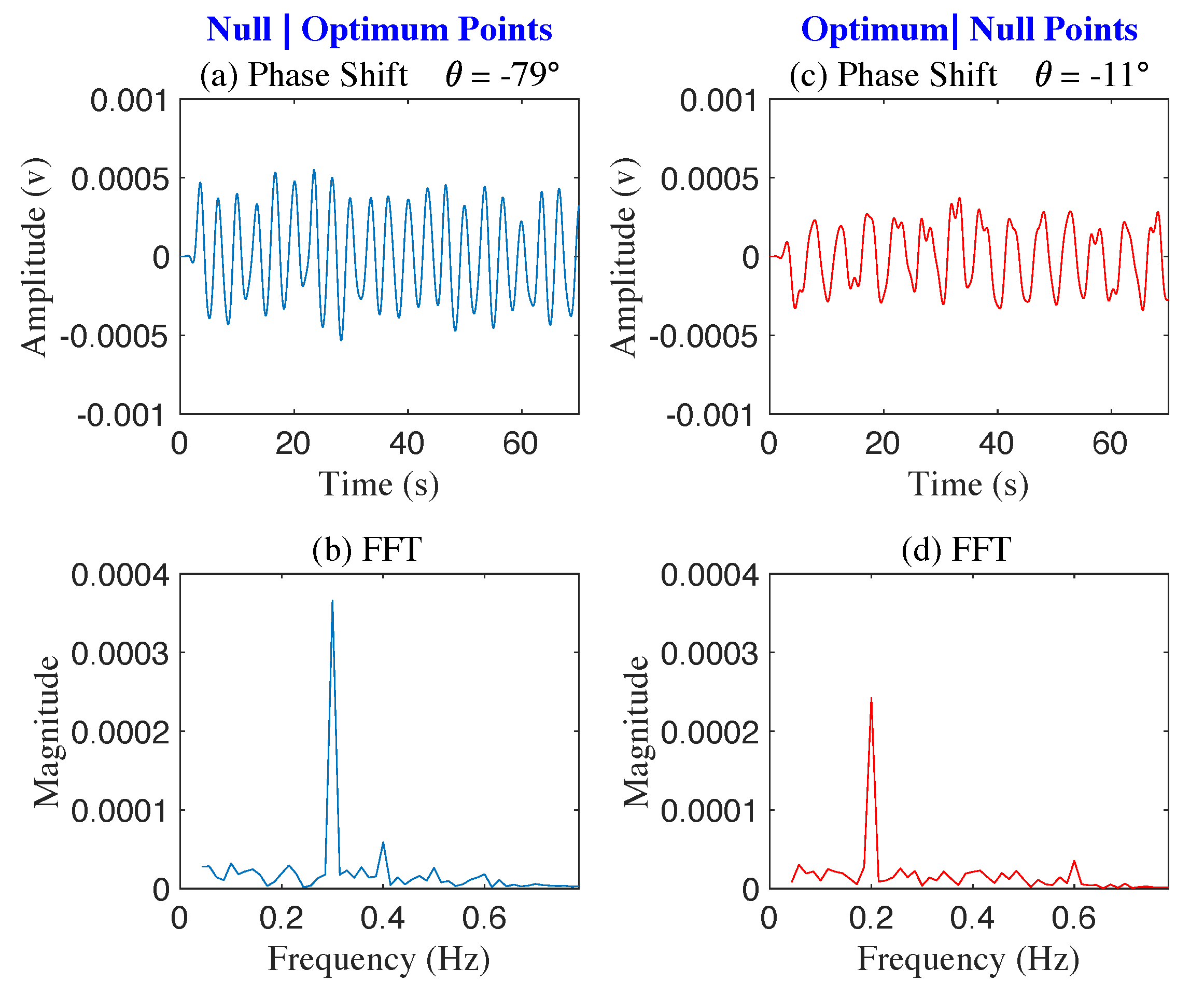 Sensors 22 00970 g010