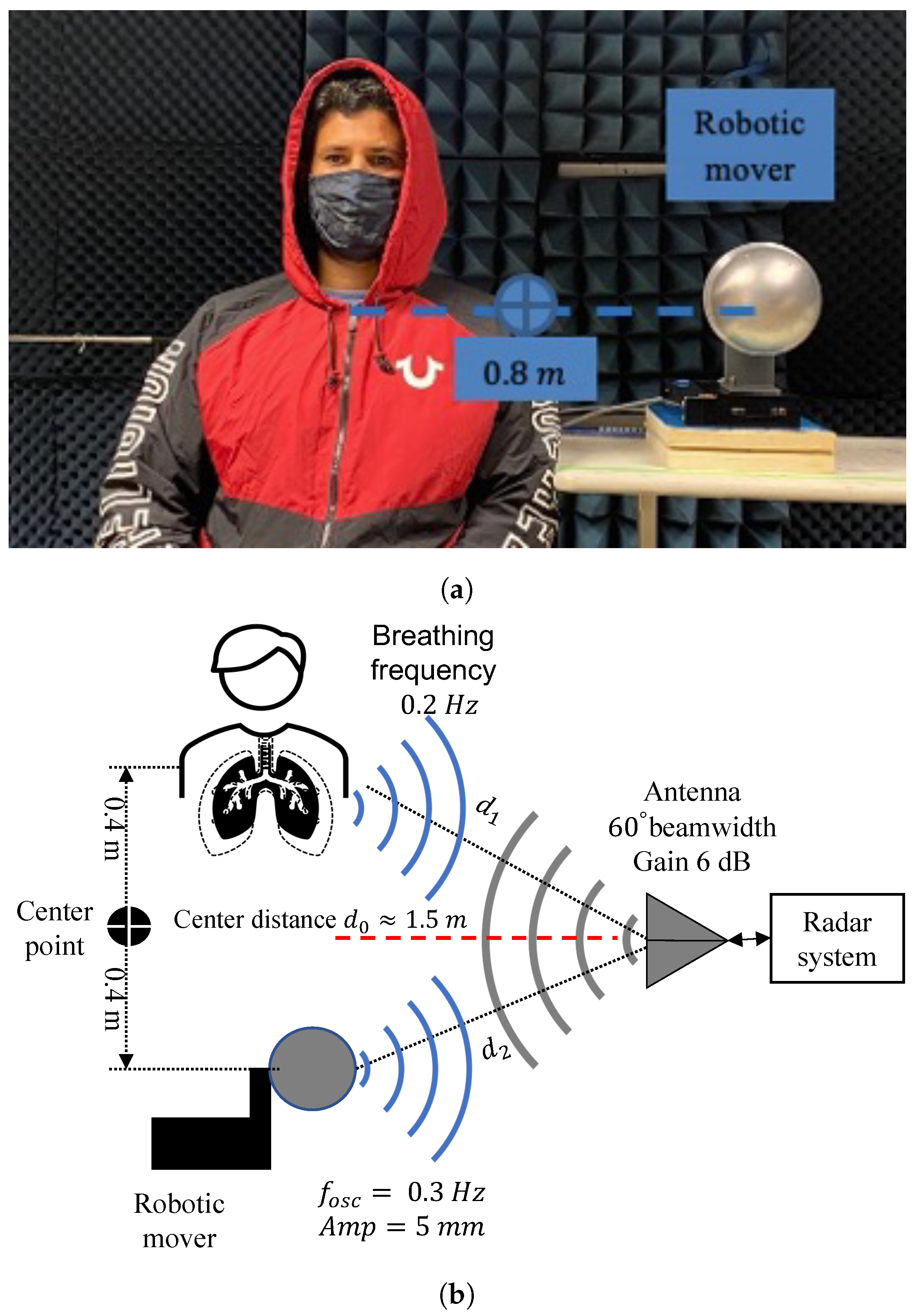 Sensors 22 00970 g011