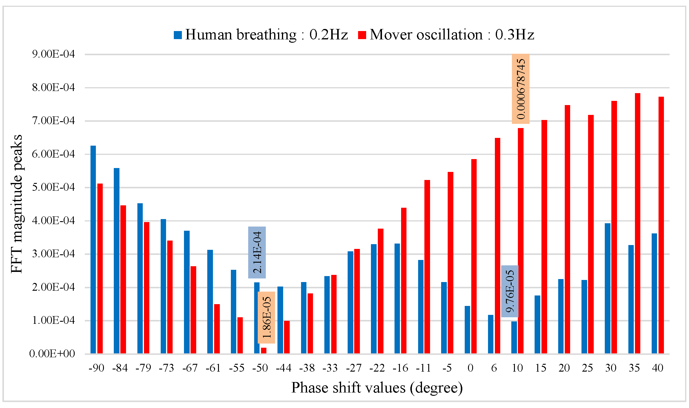 Sensors 22 00970 g012
