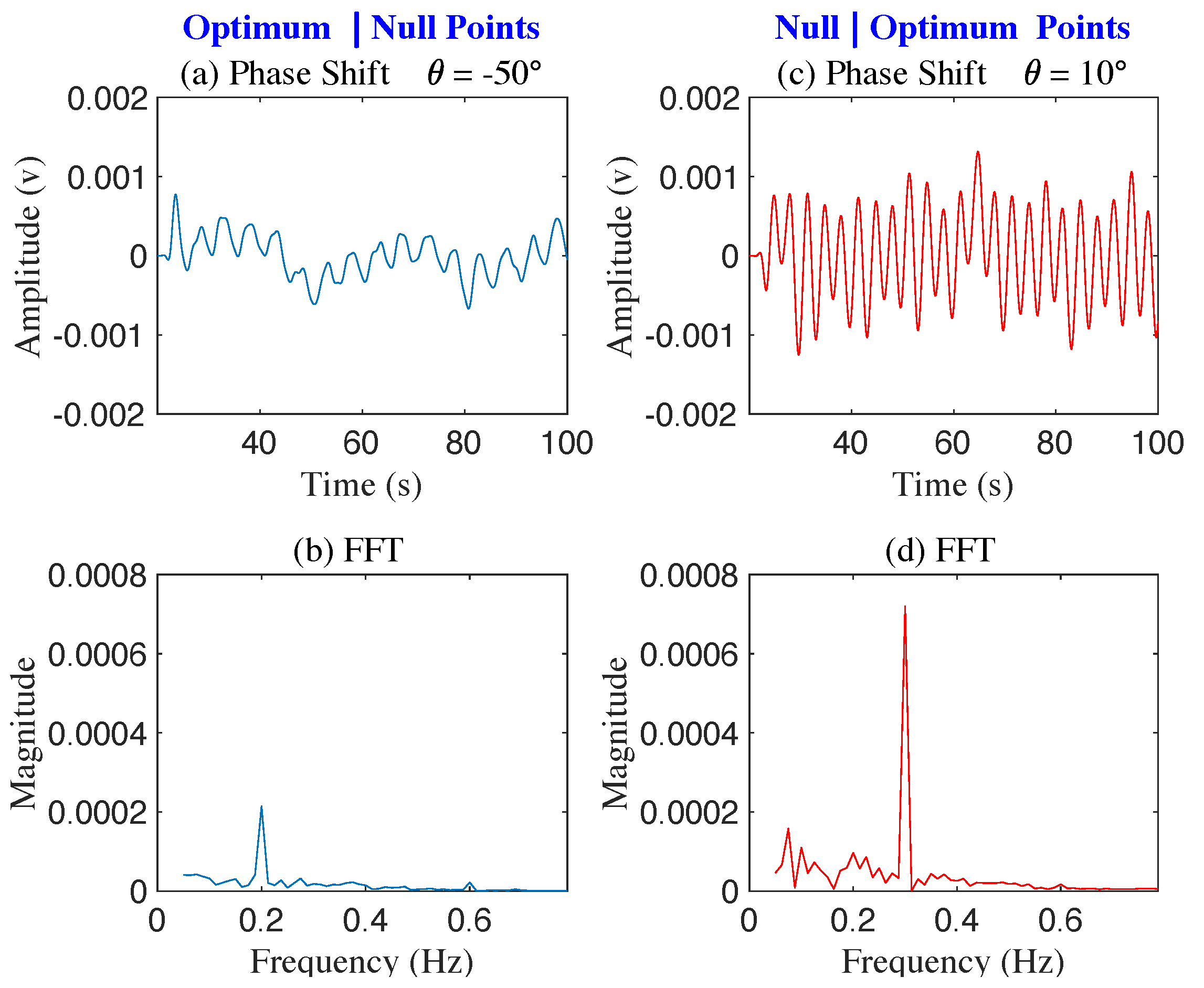 Sensors 22 00970 g013