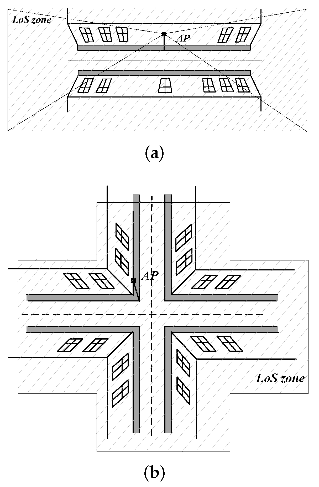 Sensors 22 00977 g002