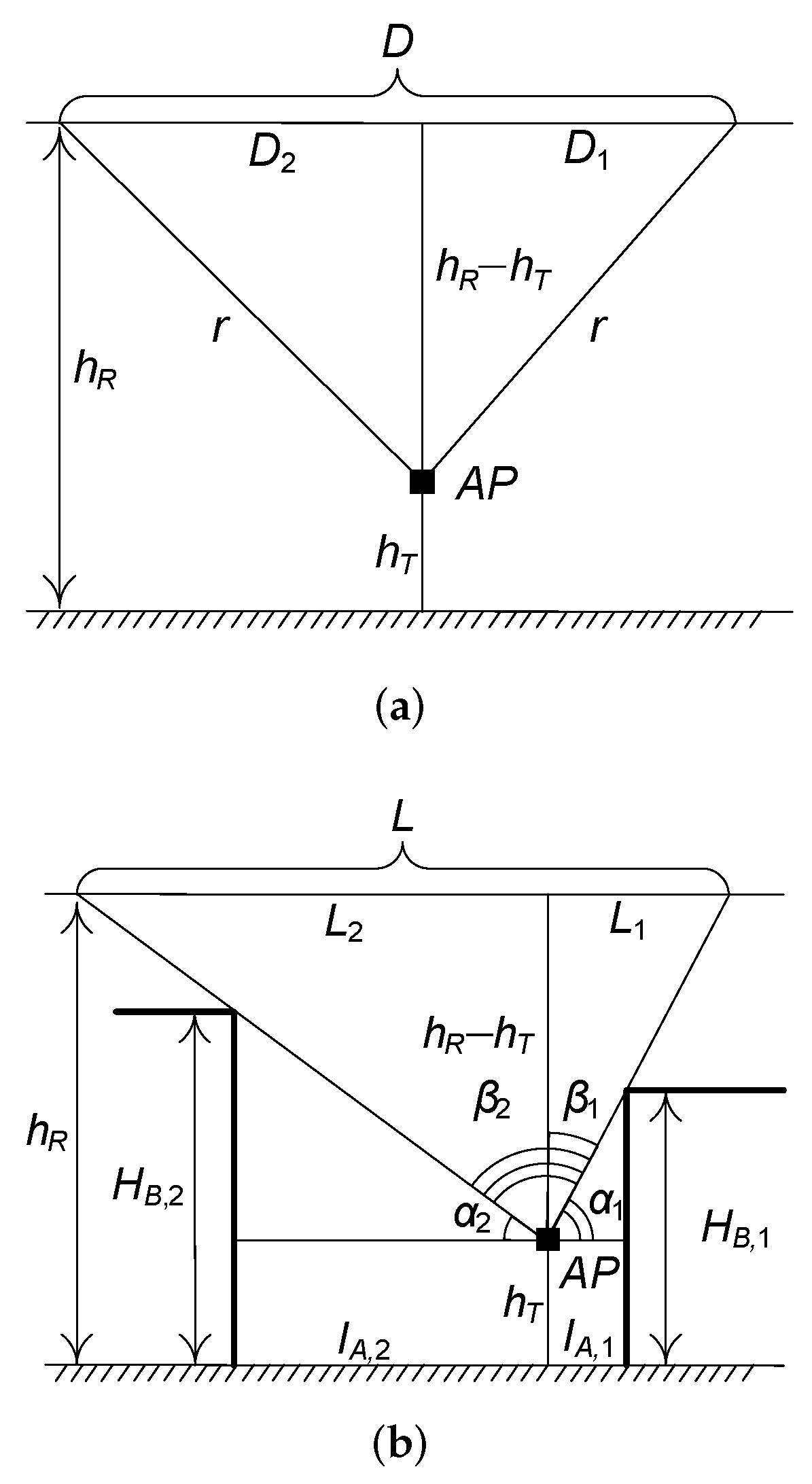 Sensors 22 00977 g003