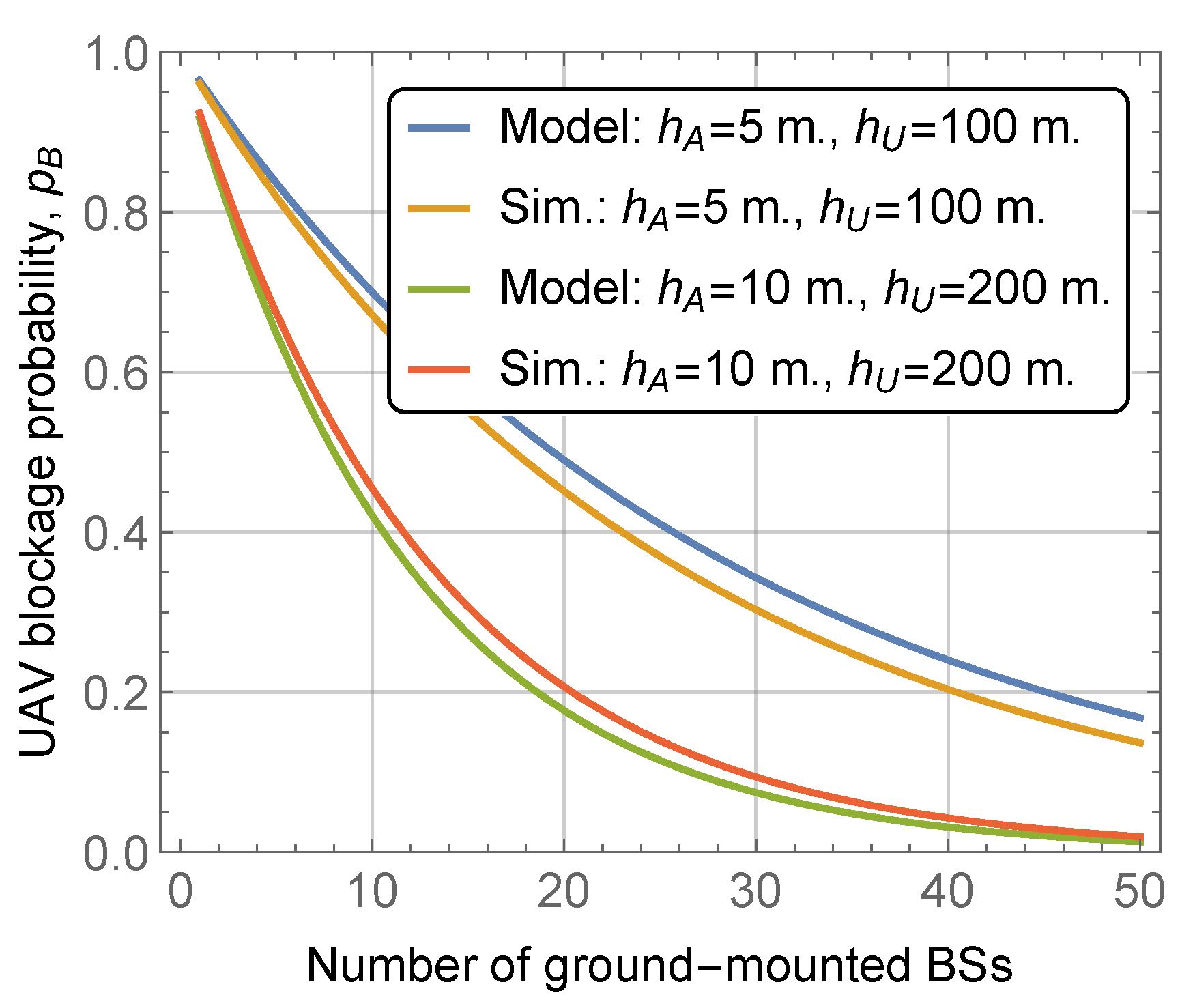 Sensors 22 00977 g004