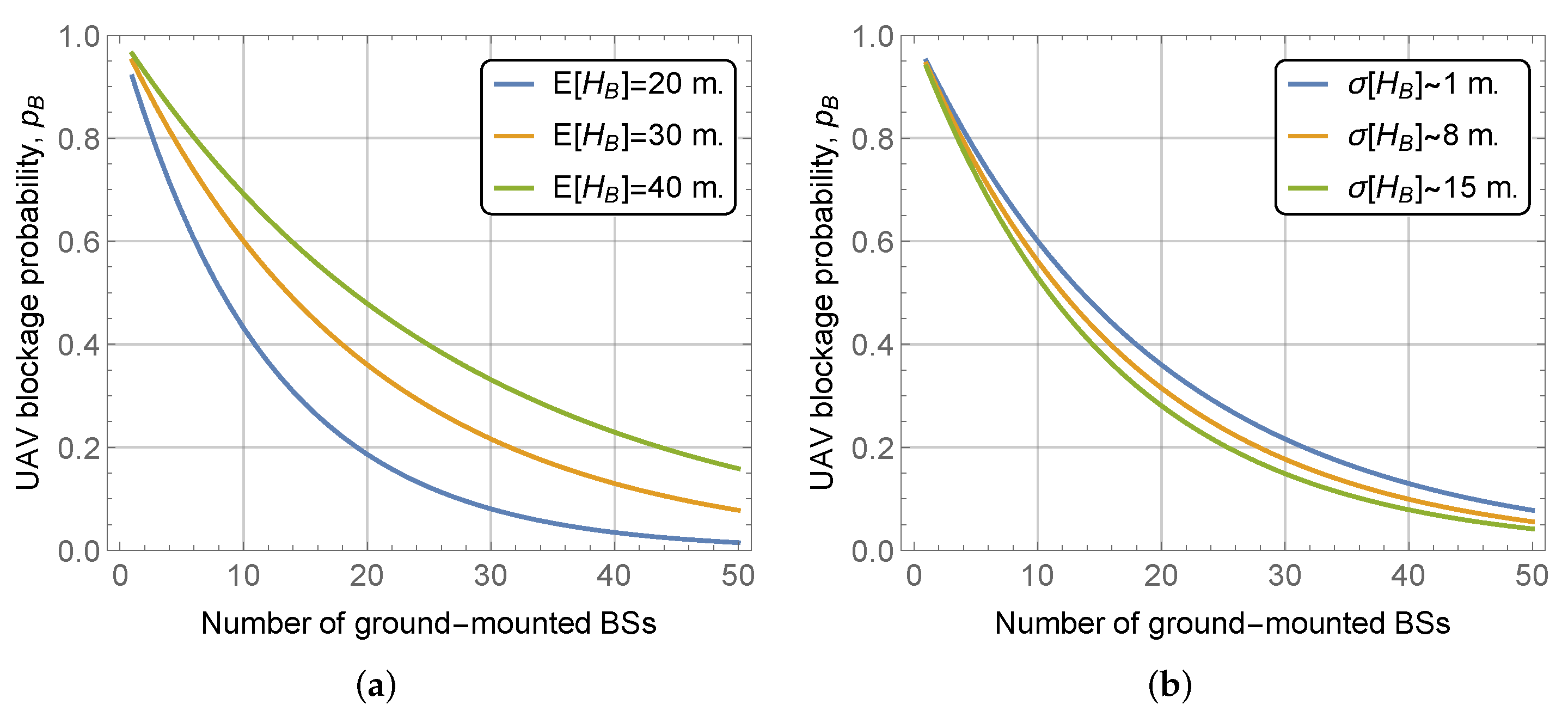 Sensors 22 00977 g006