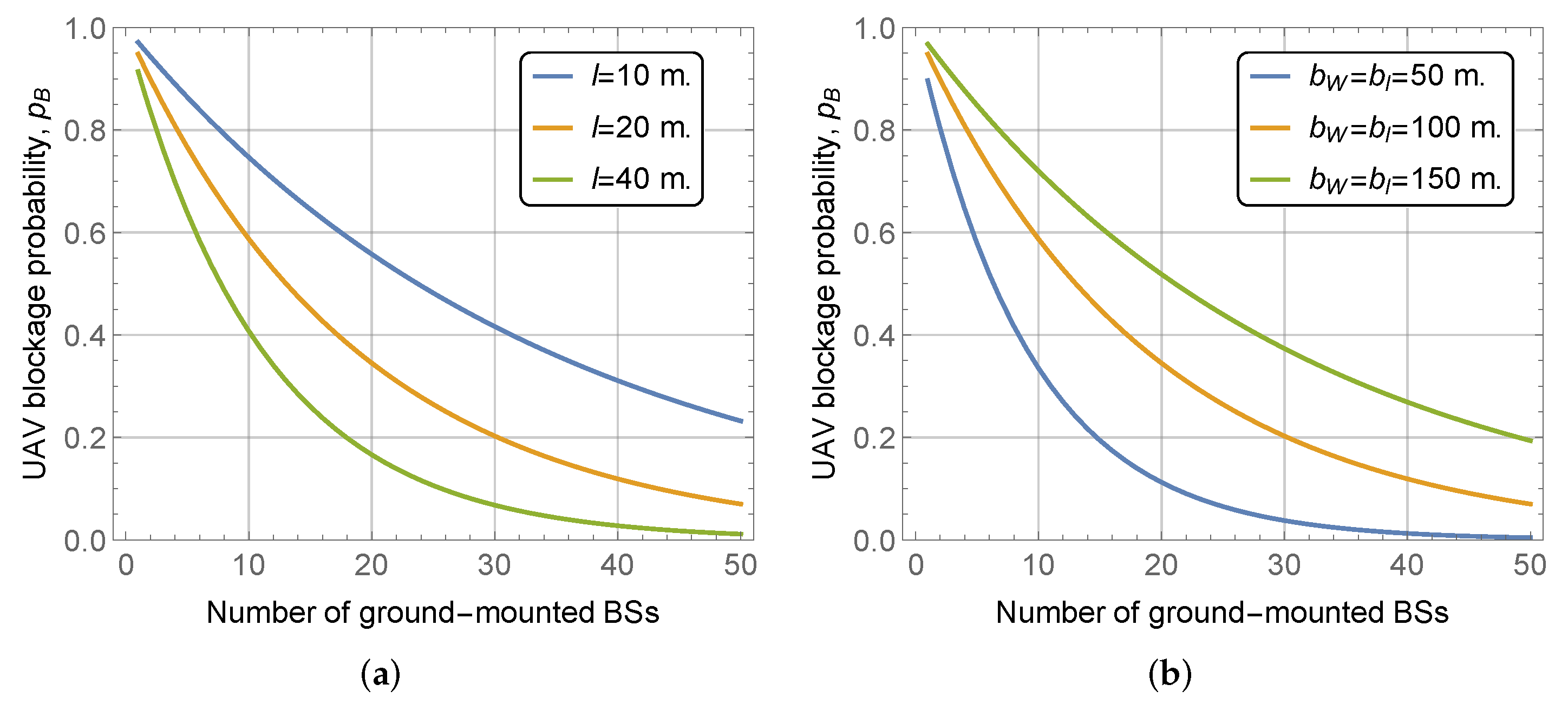 Sensors 22 00977 g007