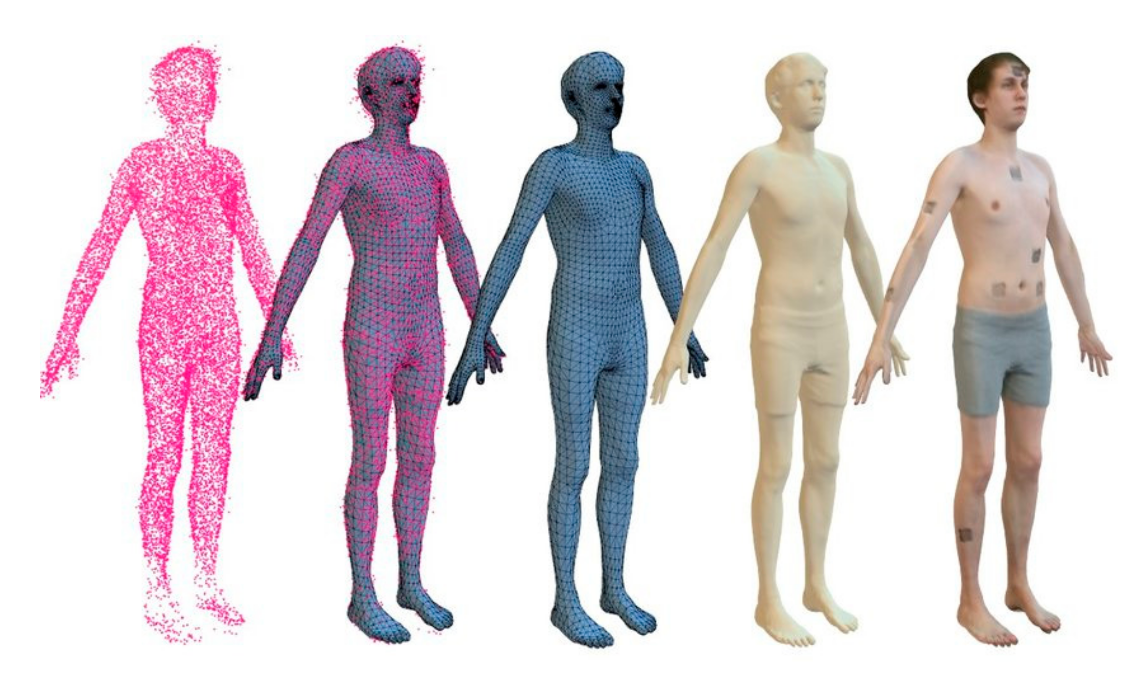 Sensors 22 00982 g002