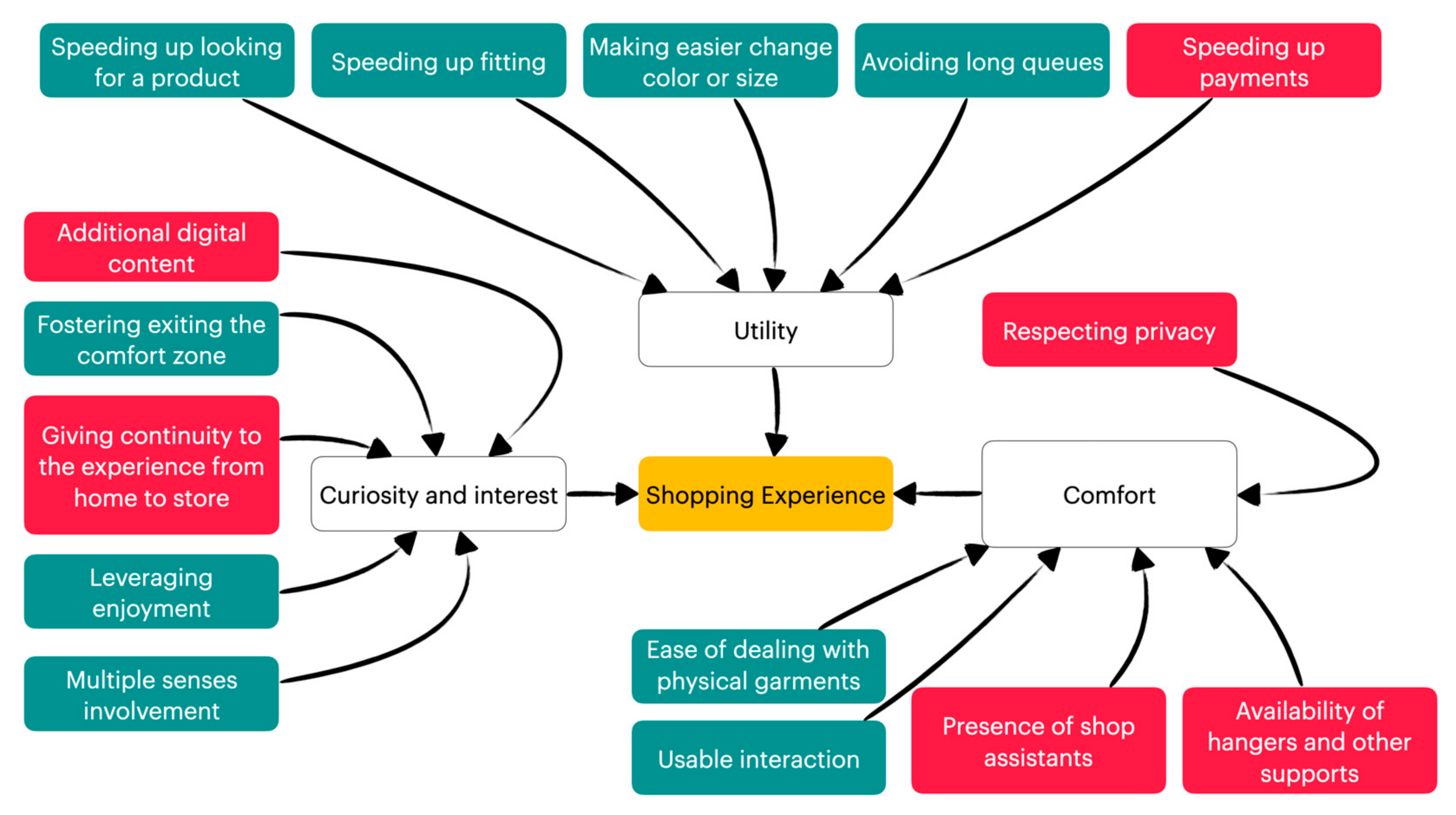 Sensors 22 00982 g003
