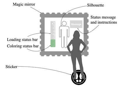 Sensors 22 00982 i002