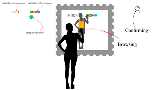Sensors 22 00982 i005