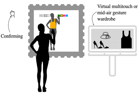 Sensors 22 00982 i011