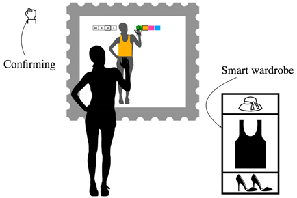 Sensors 22 00982 i013