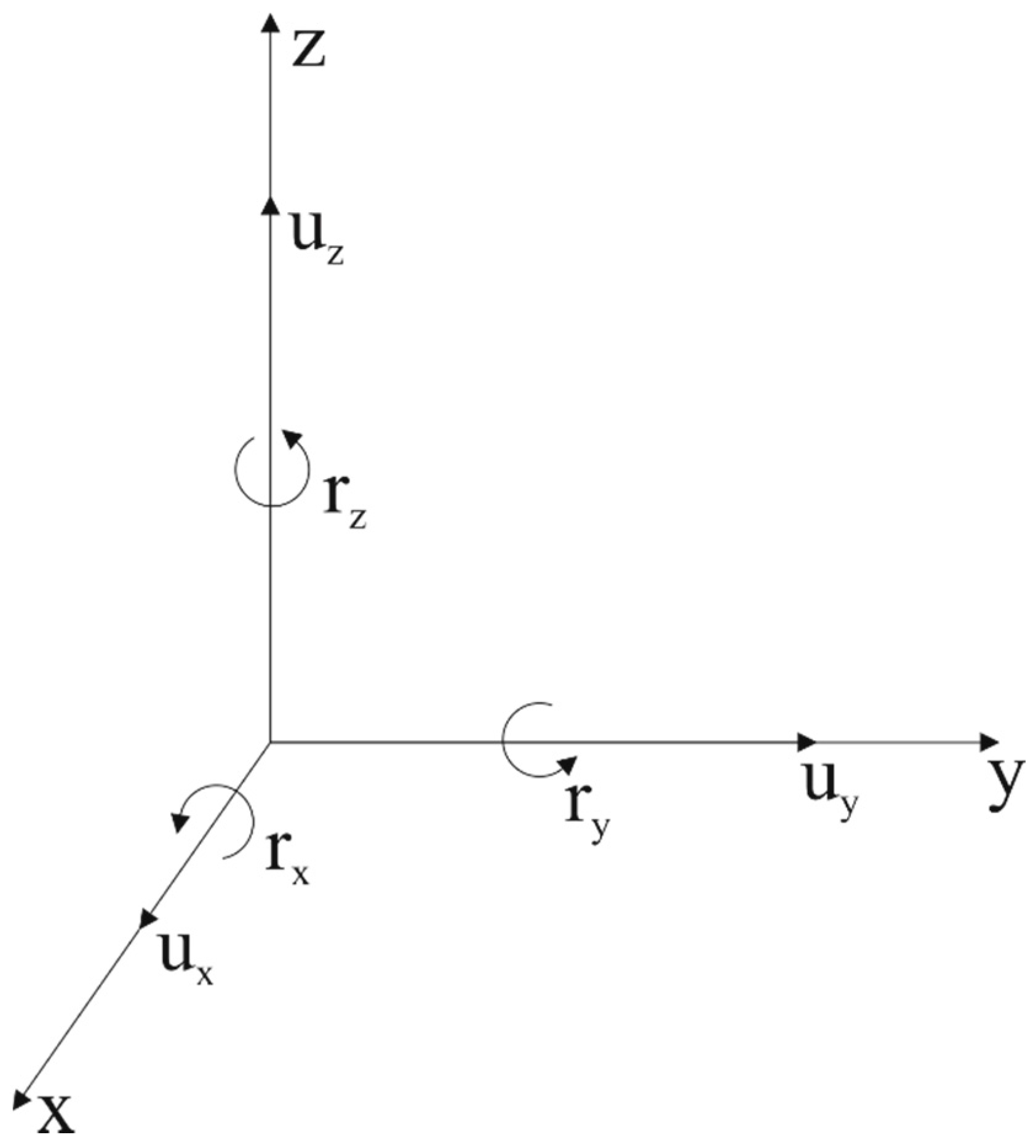 Sensors 22 00983 g001
