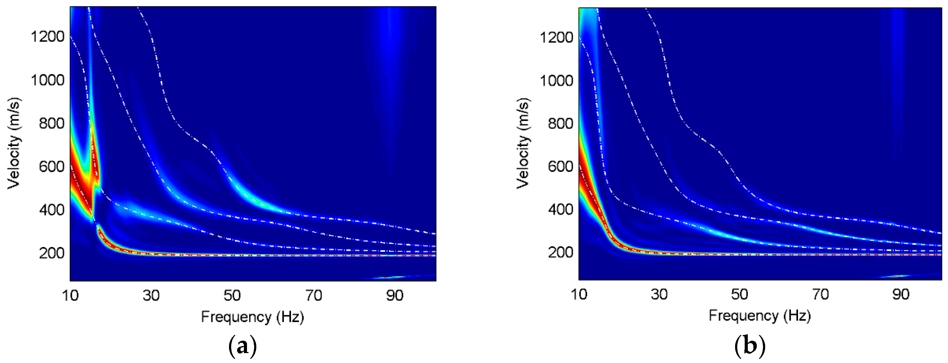 Sensors 22 00983 g003a