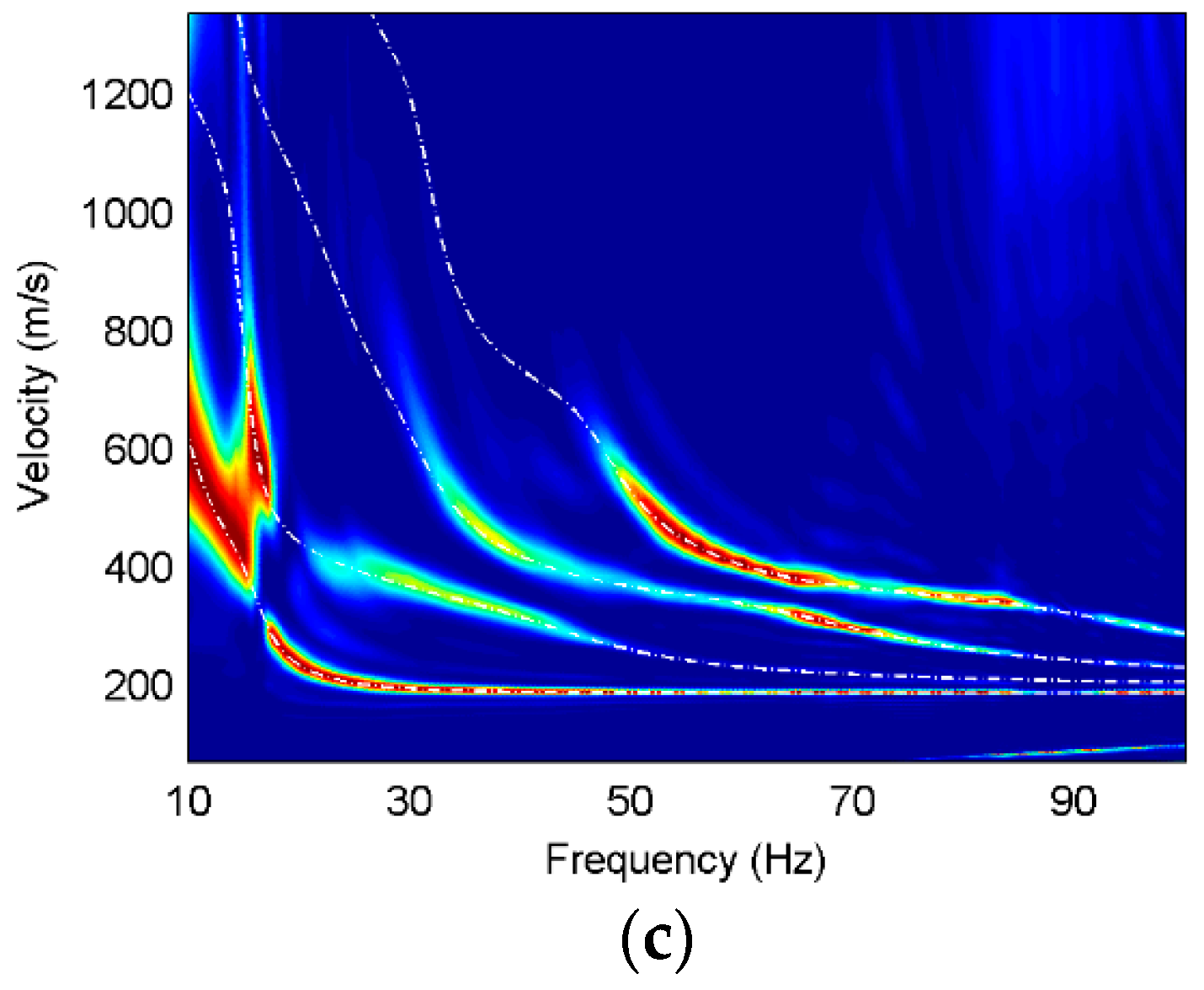 Sensors 22 00983 g003b