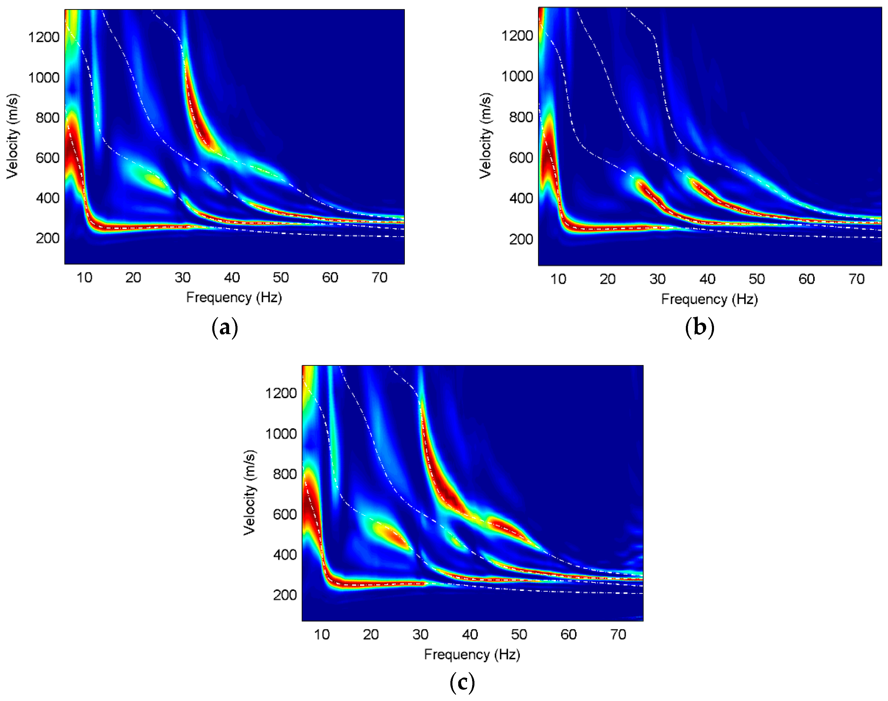 Sensors 22 00983 g004