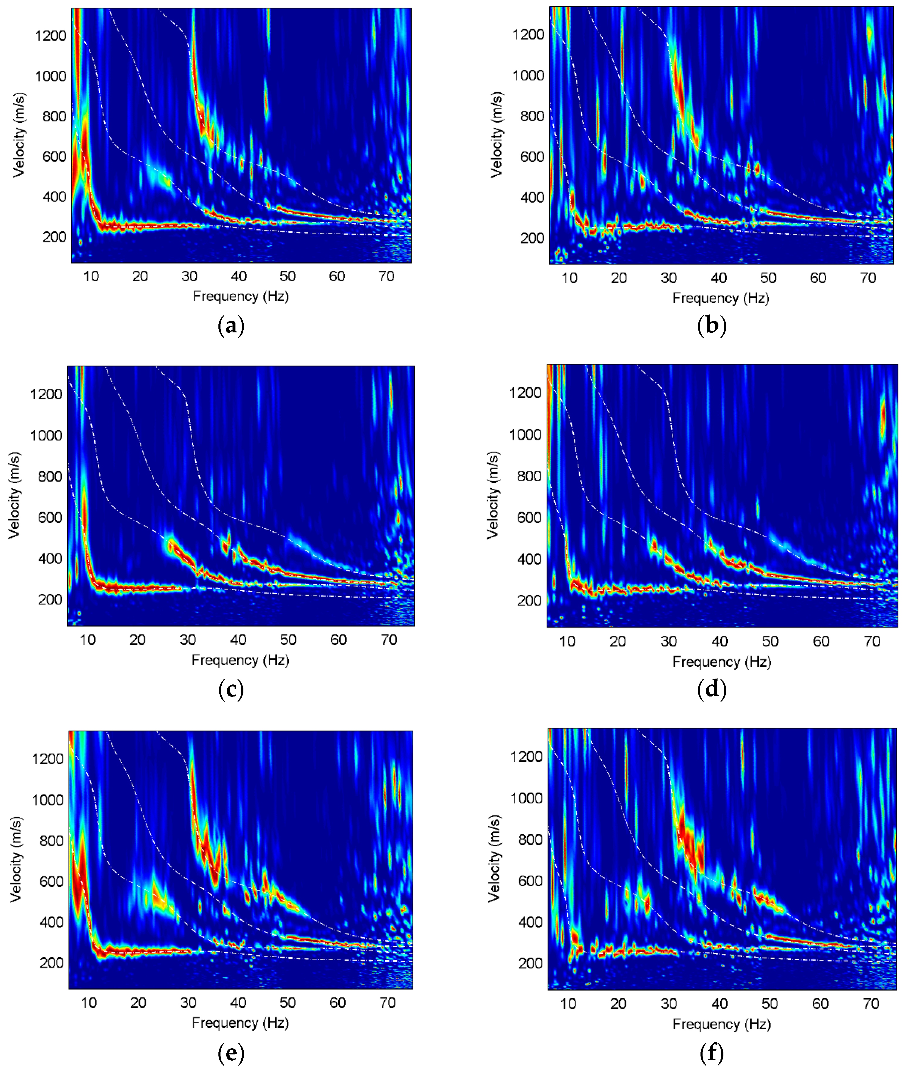 Sensors 22 00983 g009