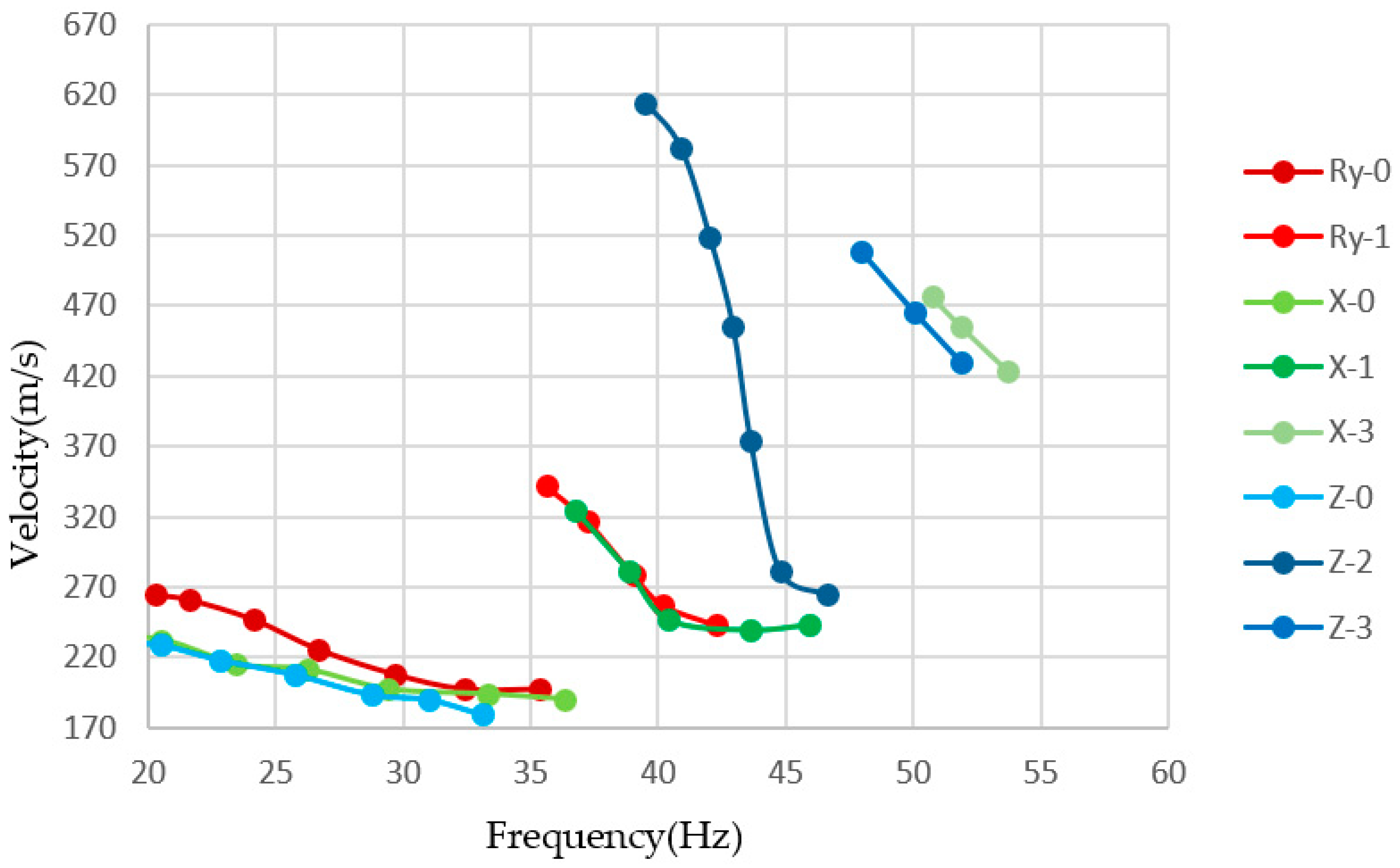 Sensors 22 00983 g013