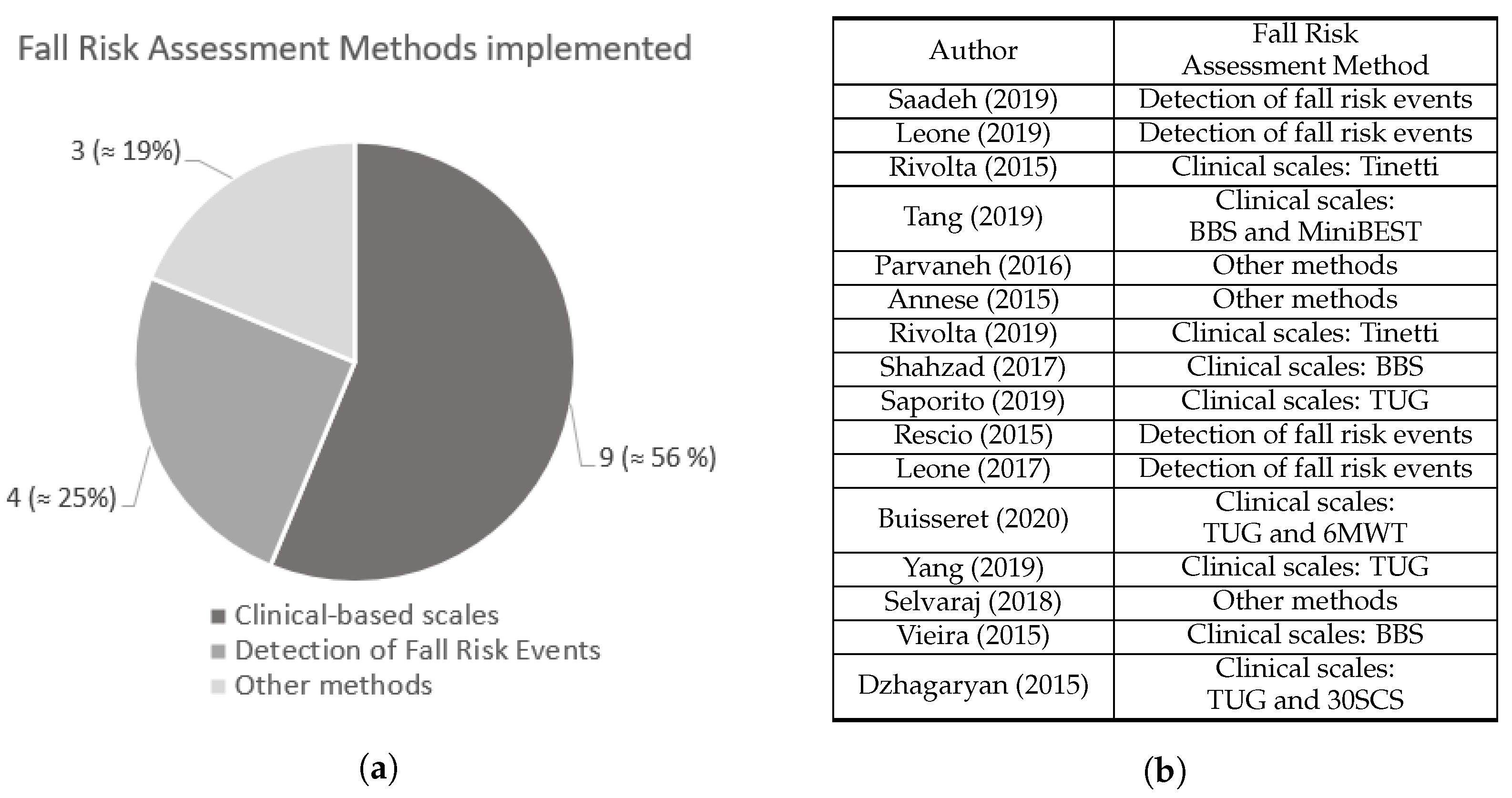 Sensors 22 00984 g002