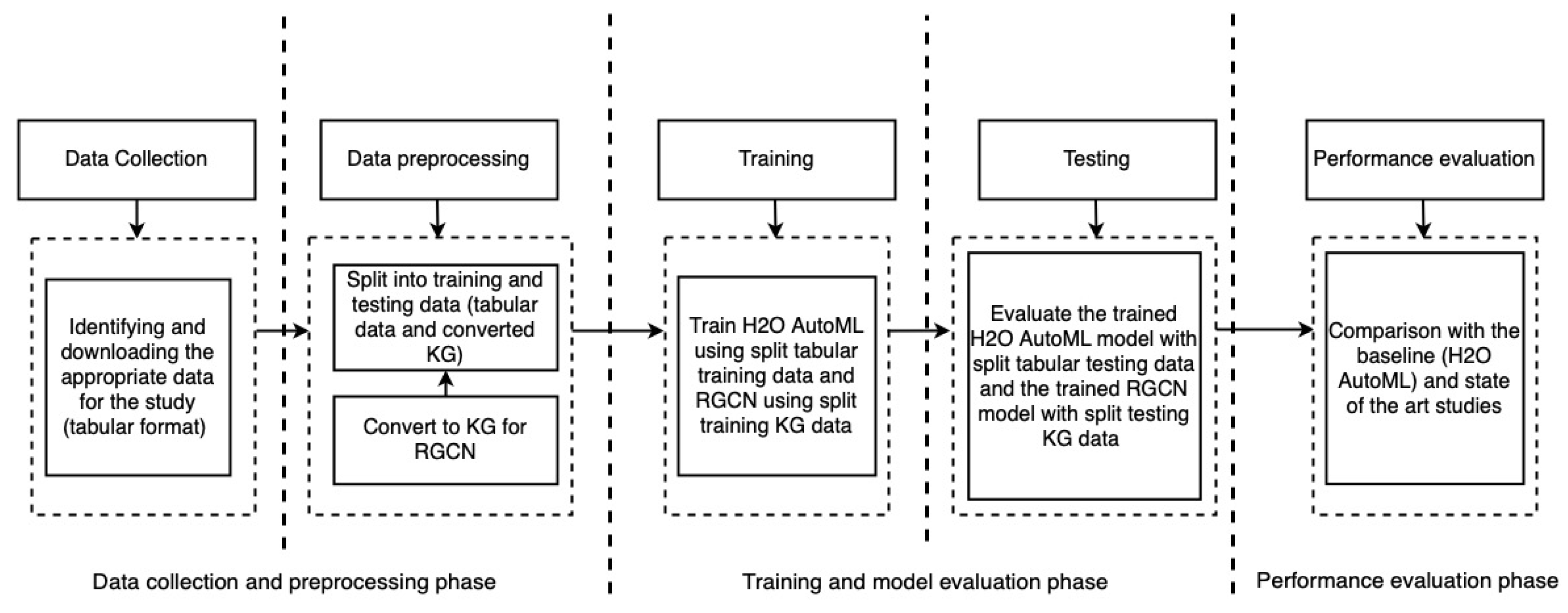 Sensors 22 00985 g001