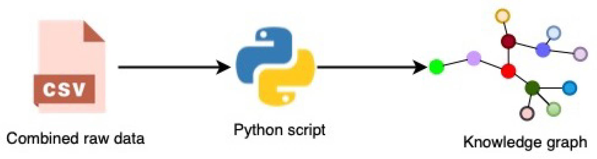 Sensors 22 00985 g003