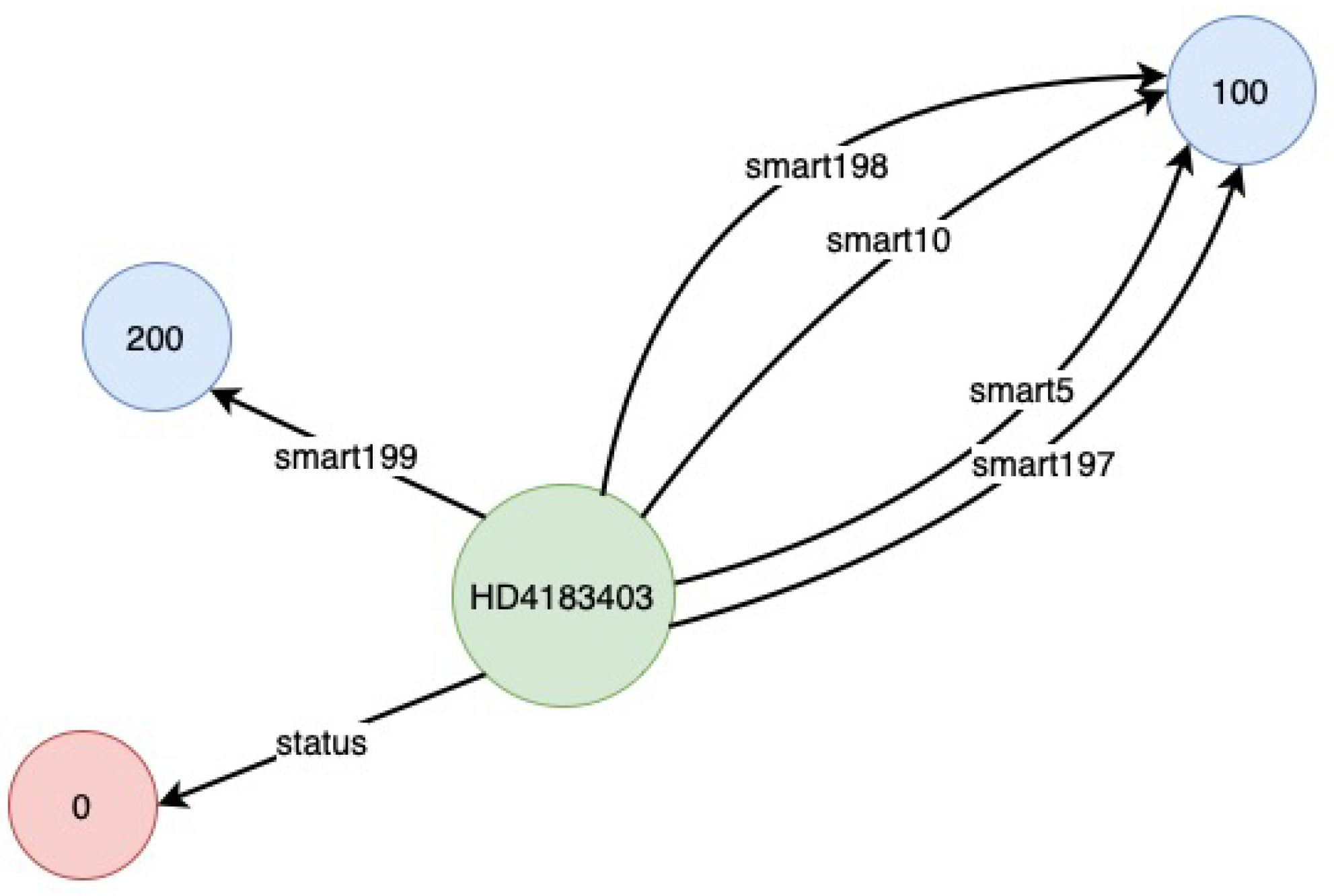 Sensors 22 00985 g006