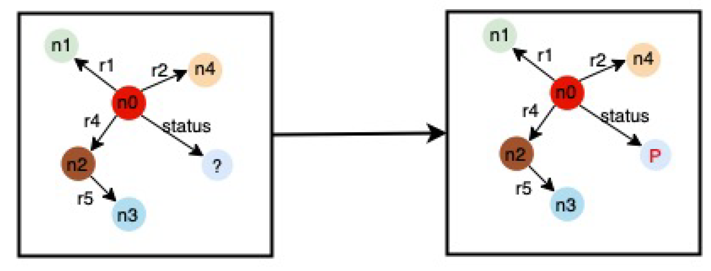 Sensors 22 00985 g008