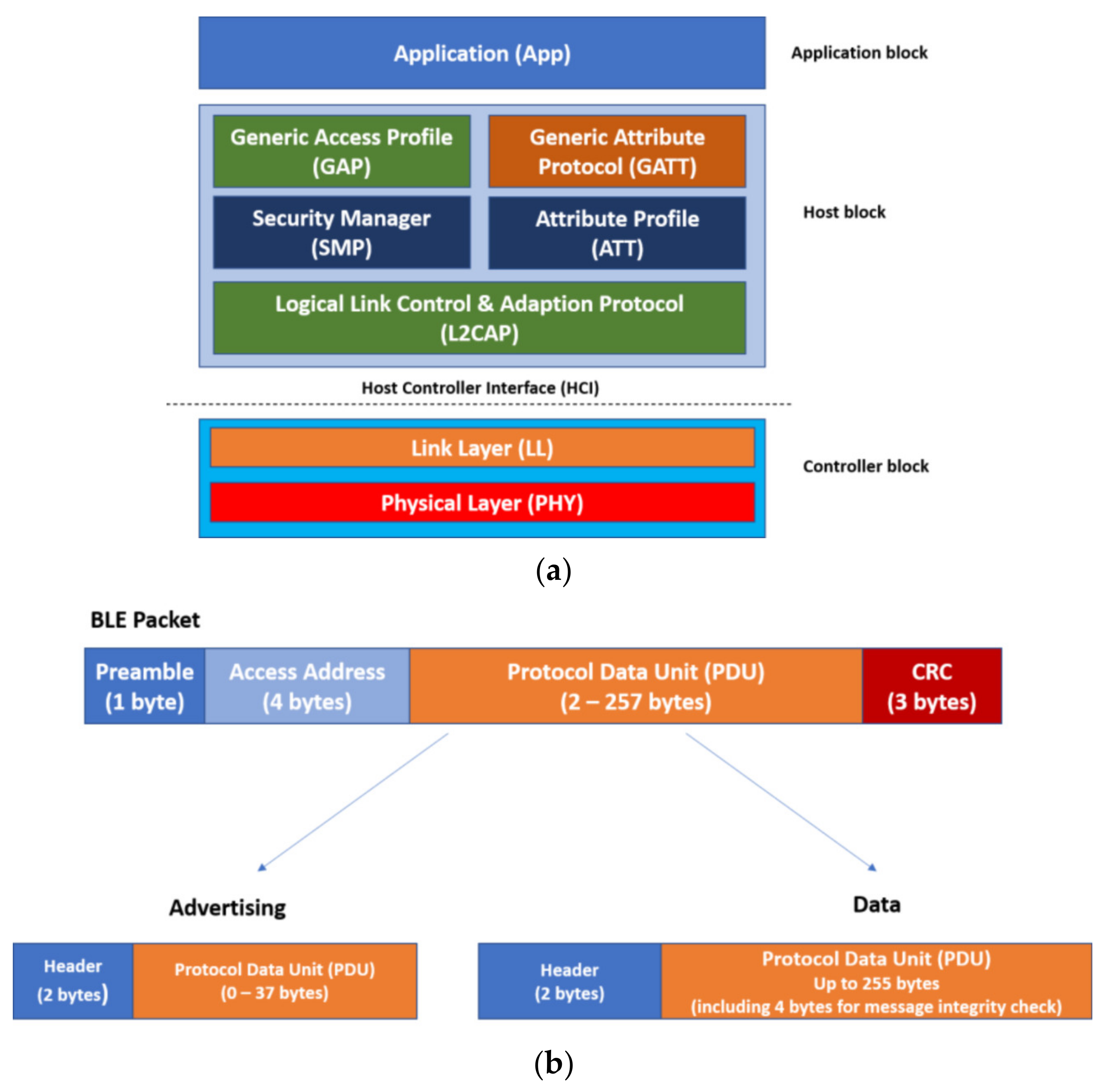 Sensors 22 00988 g001