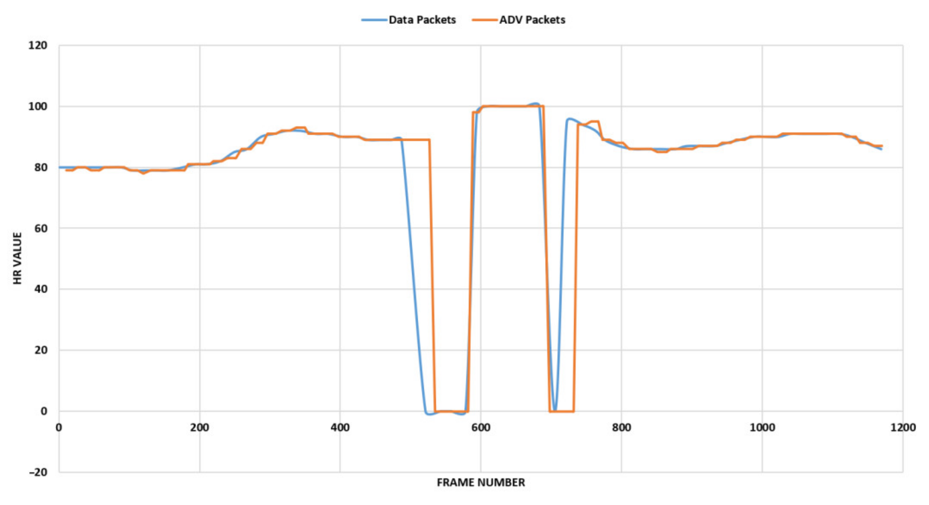 Sensors 22 00988 g003