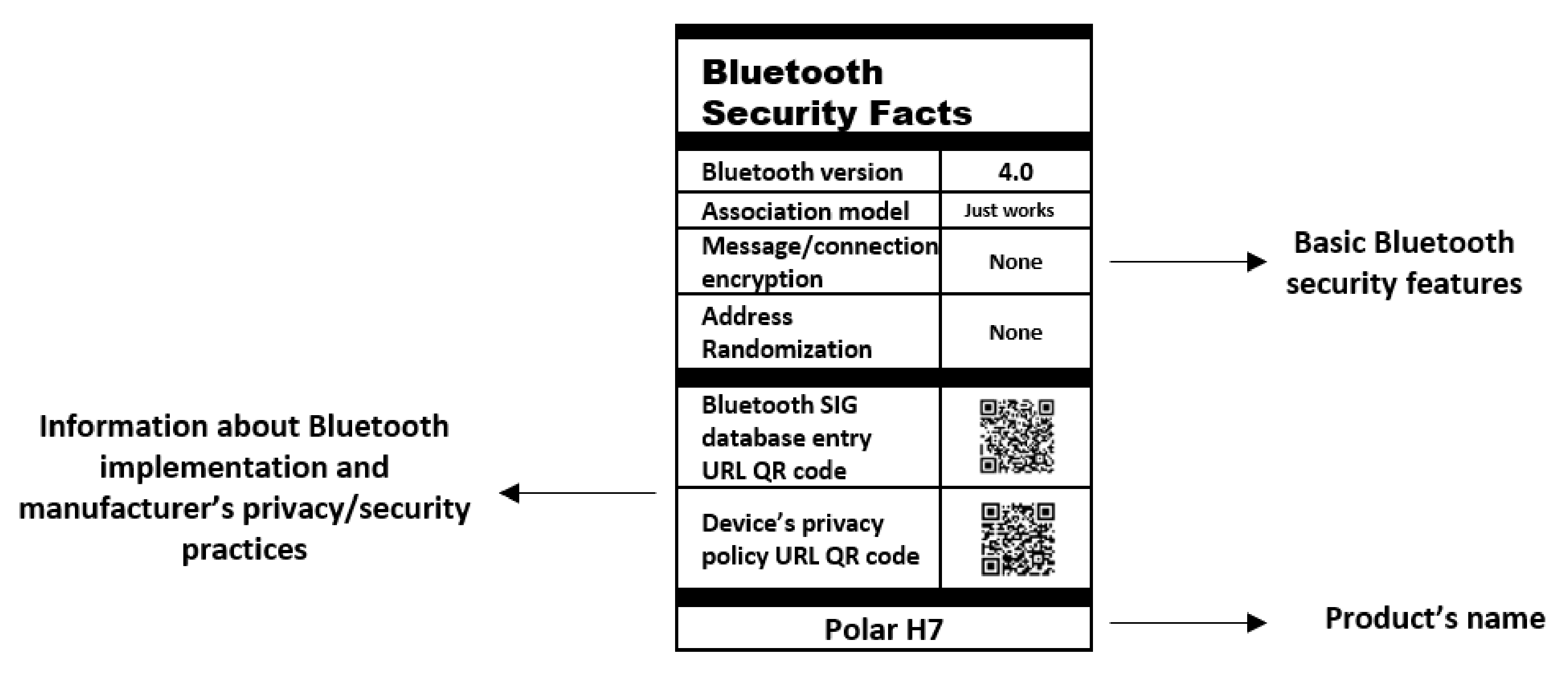 Sensors 22 00988 g004