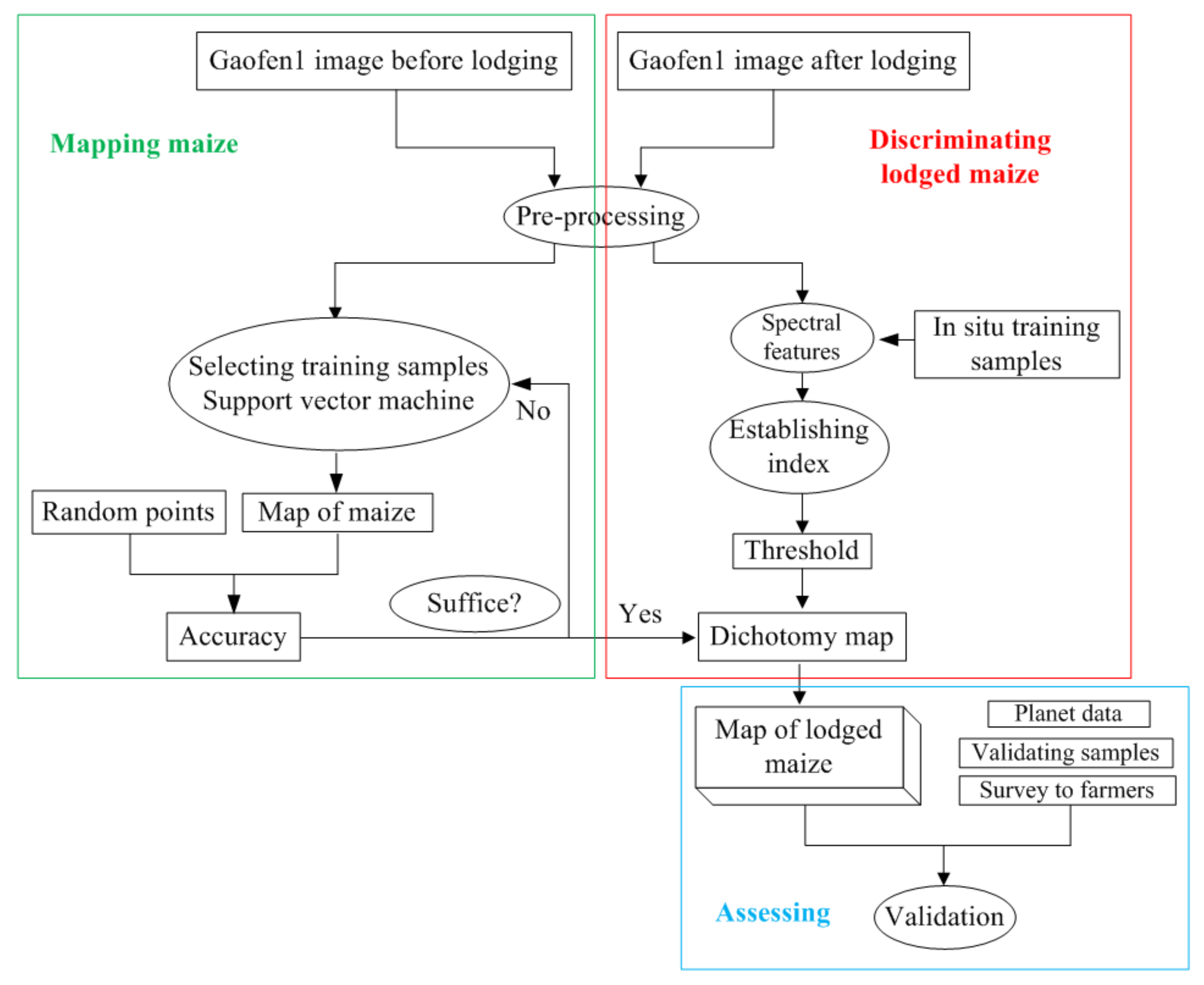 Sensors 22 00989 g004