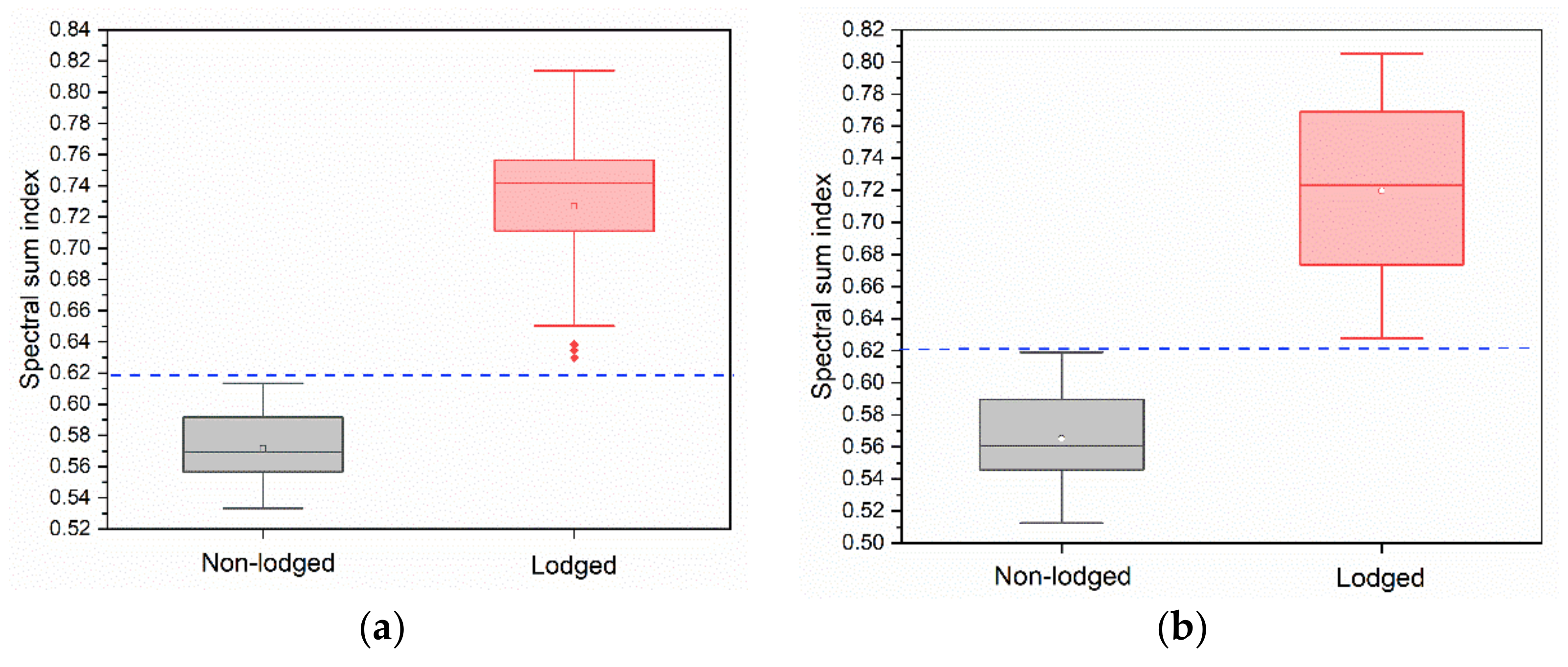 Sensors 22 00989 g005