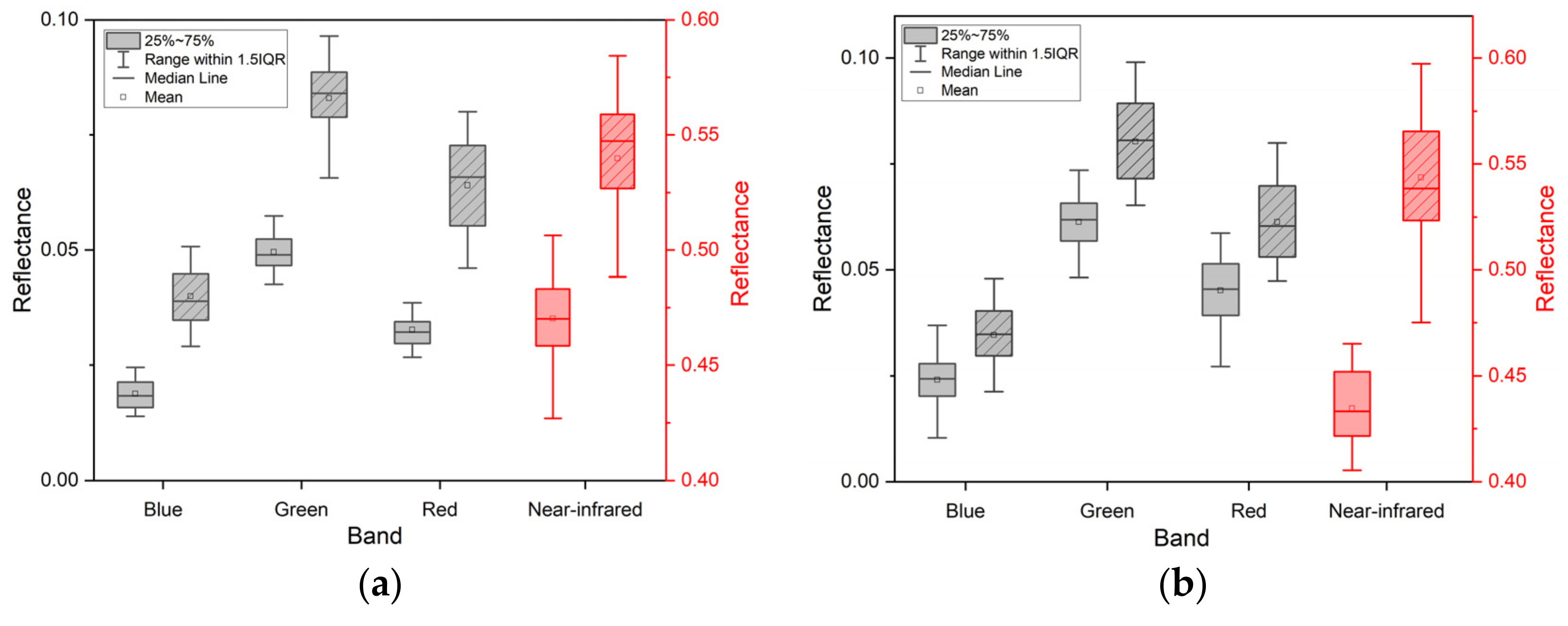 Sensors 22 00989 g006