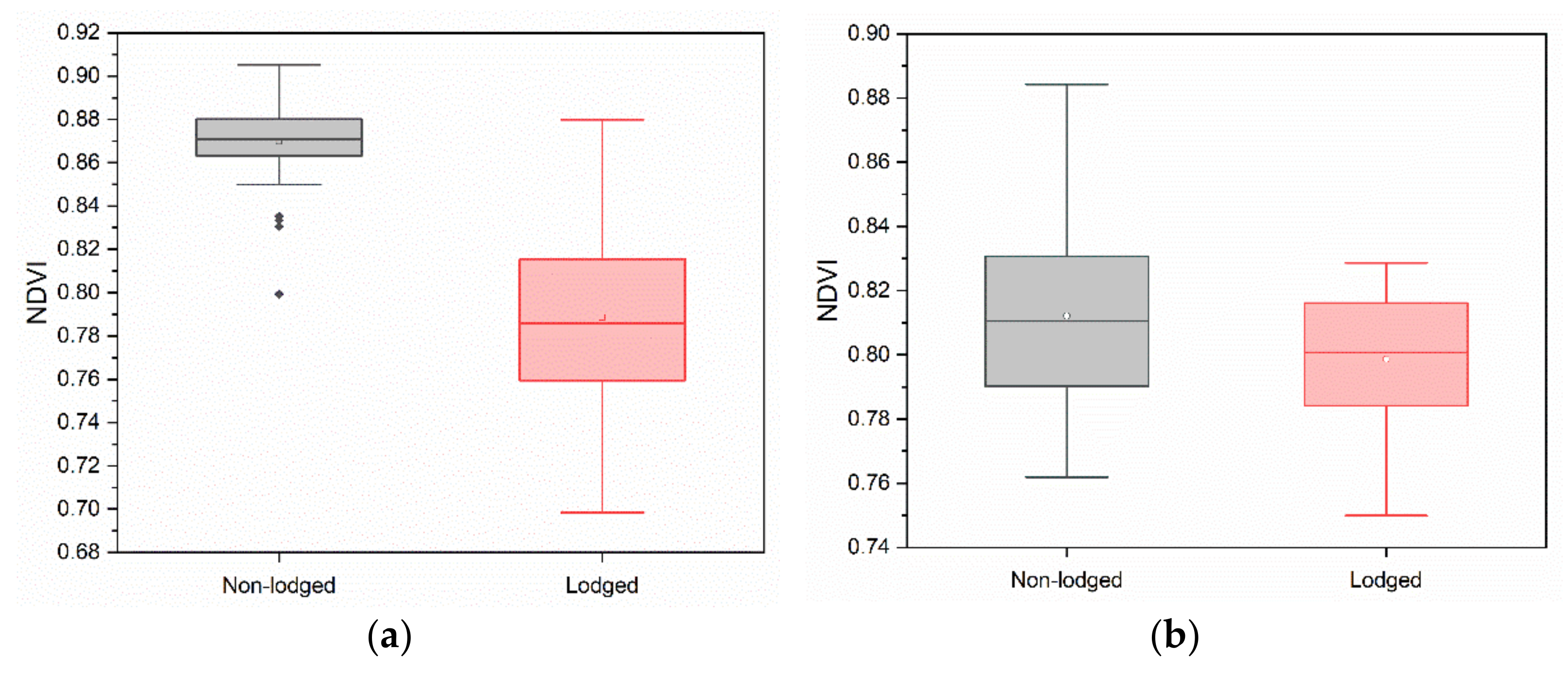 Sensors 22 00989 g008