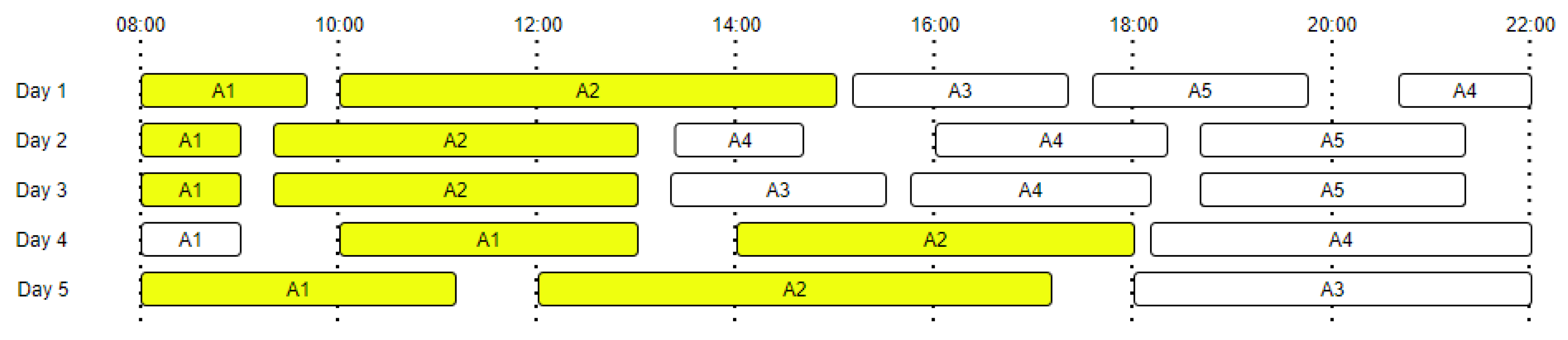 Sensors 22 00992 g001