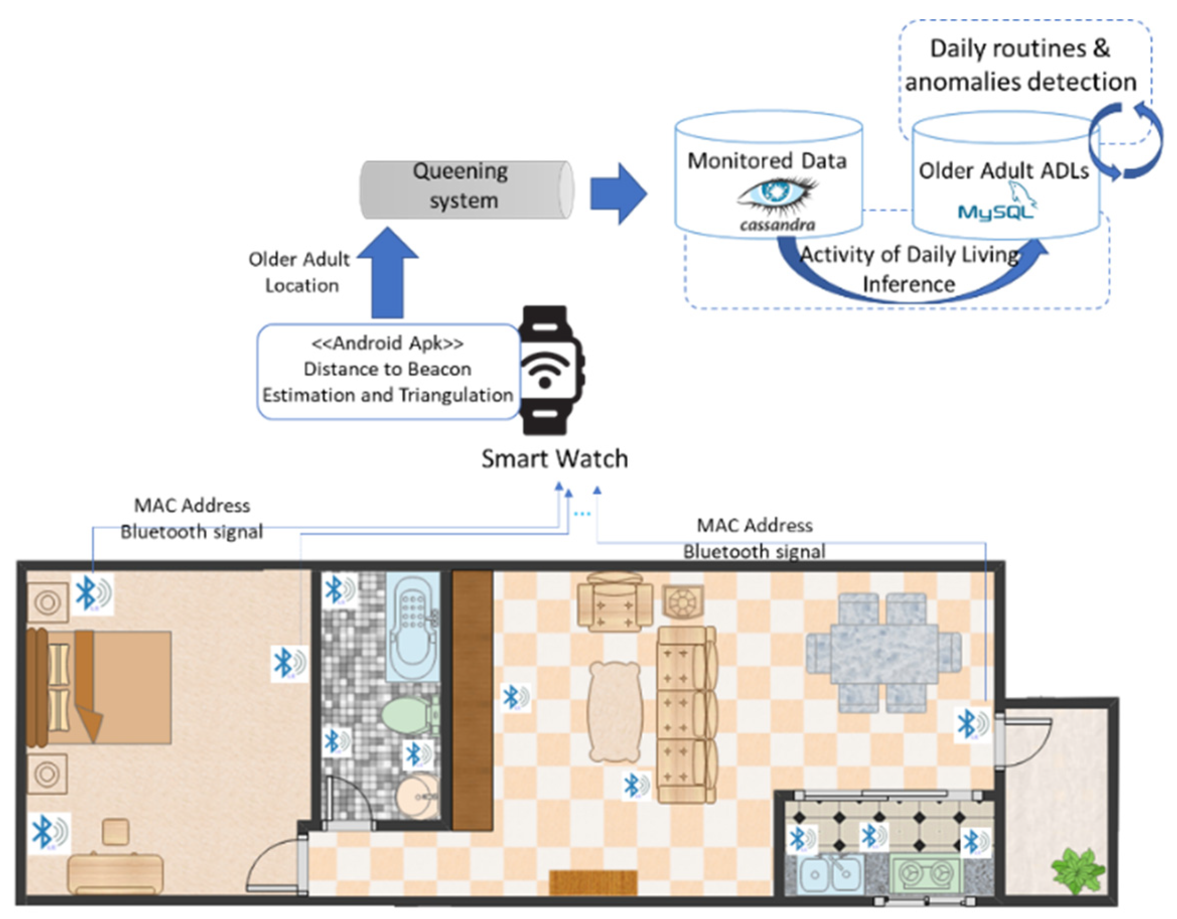Sensors 22 00992 g003