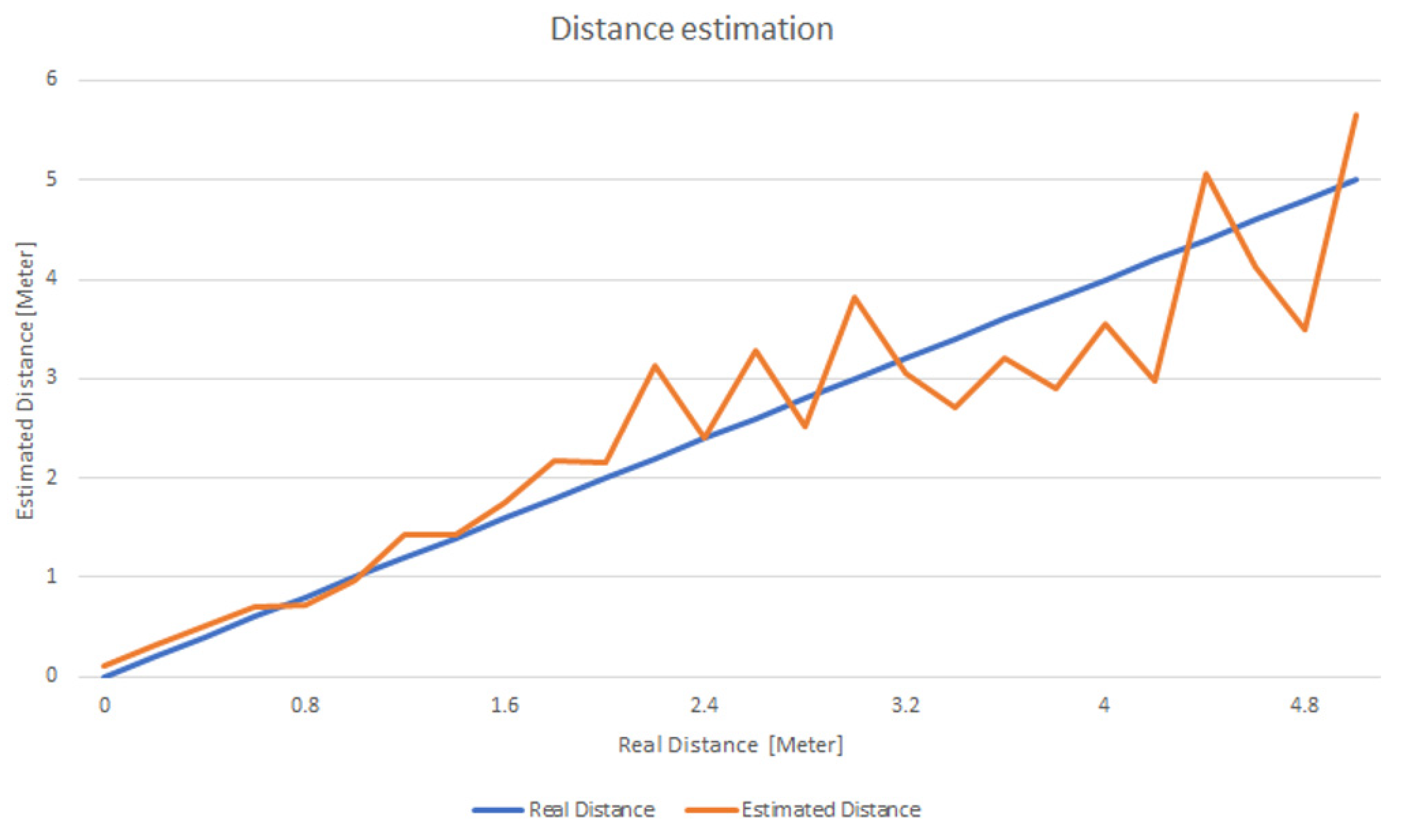 Sensors 22 00992 g004