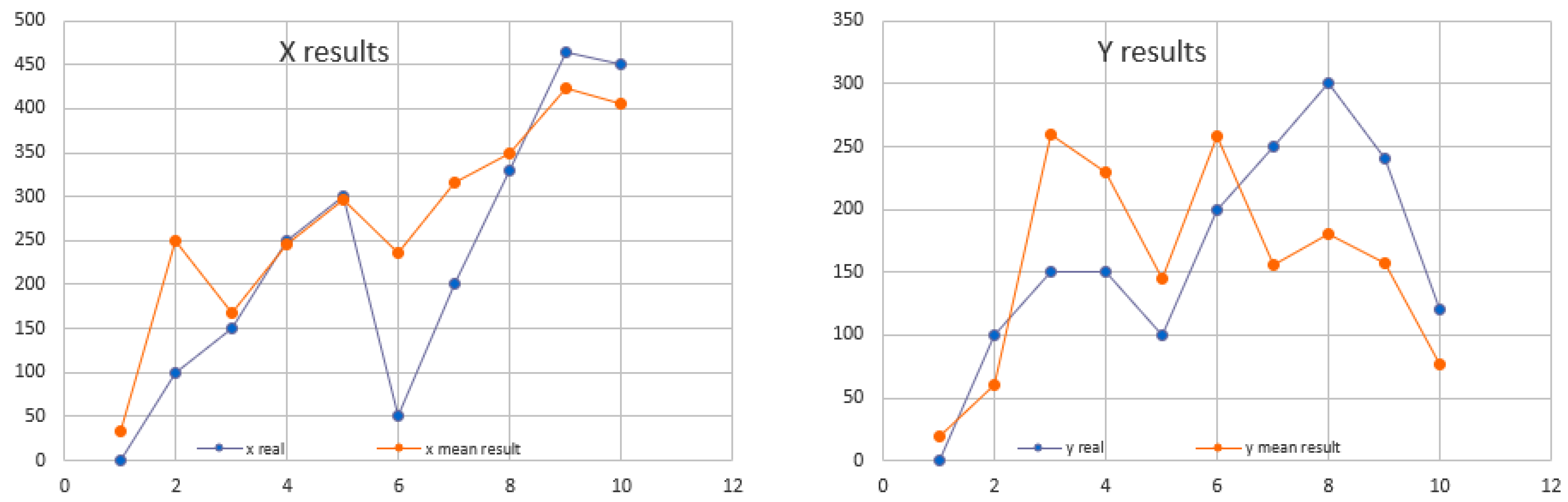 Sensors 22 00992 g005