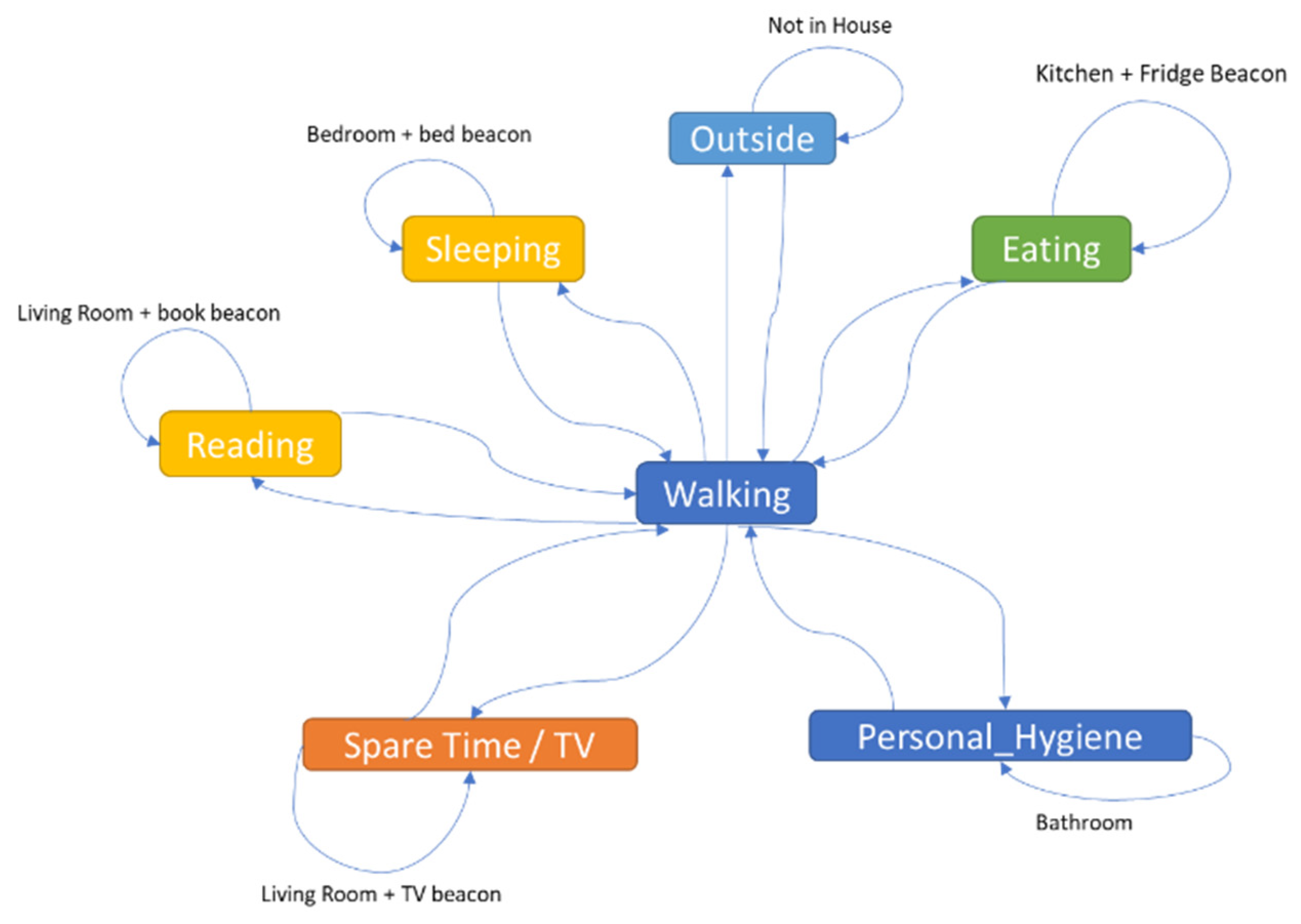 Sensors 22 00992 g006
